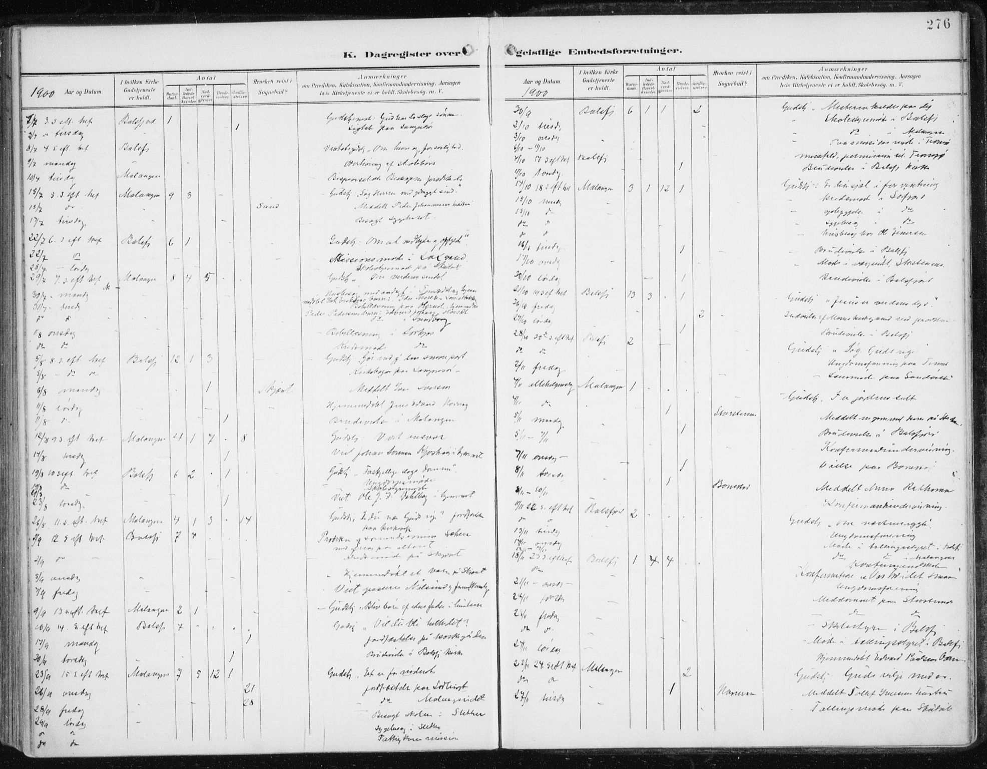 Balsfjord sokneprestembete, AV/SATØ-S-1303/G/Ga/L0006kirke: Parish register (official) no. 6, 1897-1909, p. 276