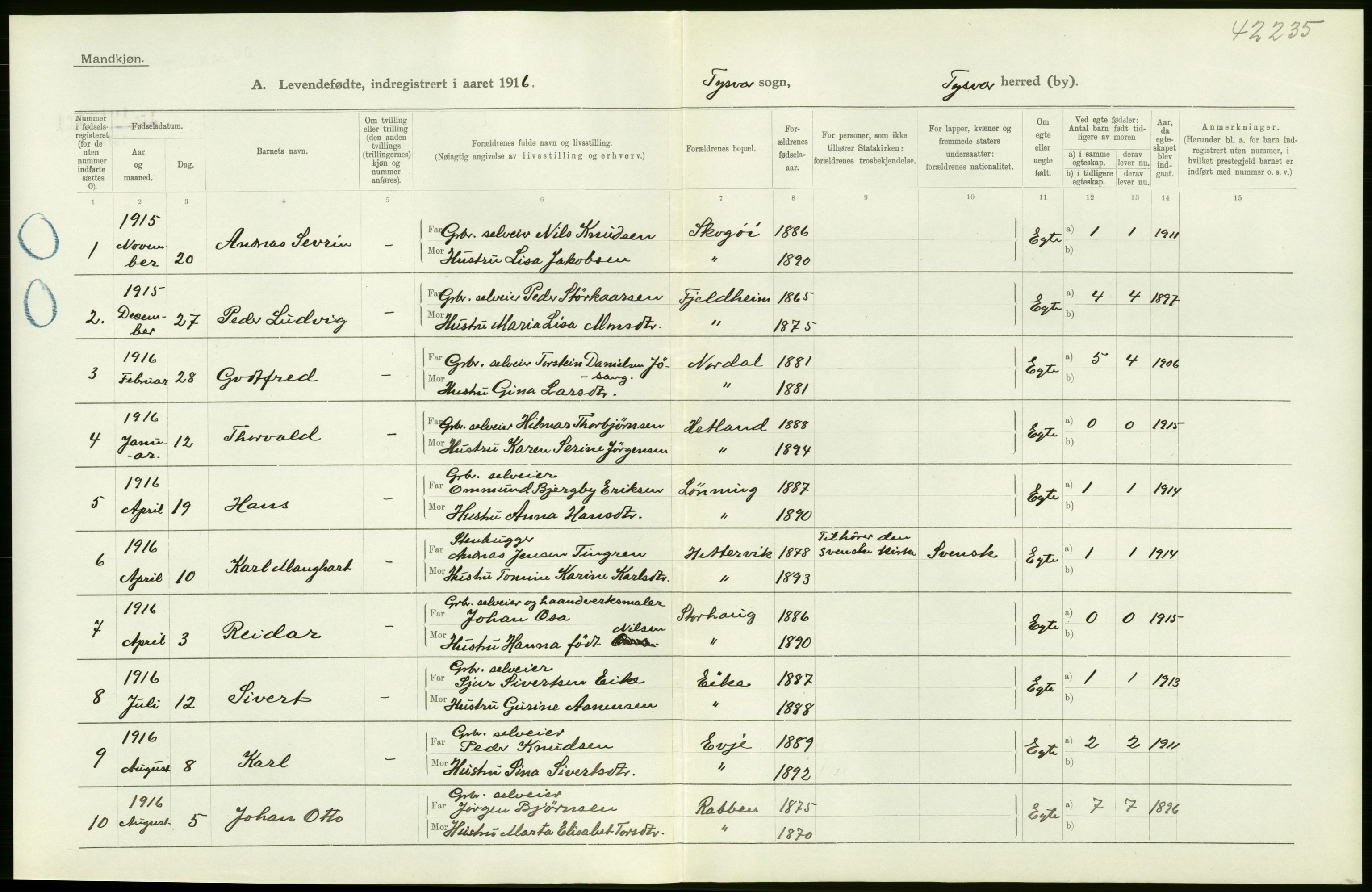 Statistisk sentralbyrå, Sosiodemografiske emner, Befolkning, AV/RA-S-2228/D/Df/Dfb/Dfbf/L0029: Stavanger amt: Levendefødte menn og kvinner. Bygder., 1916, p. 20