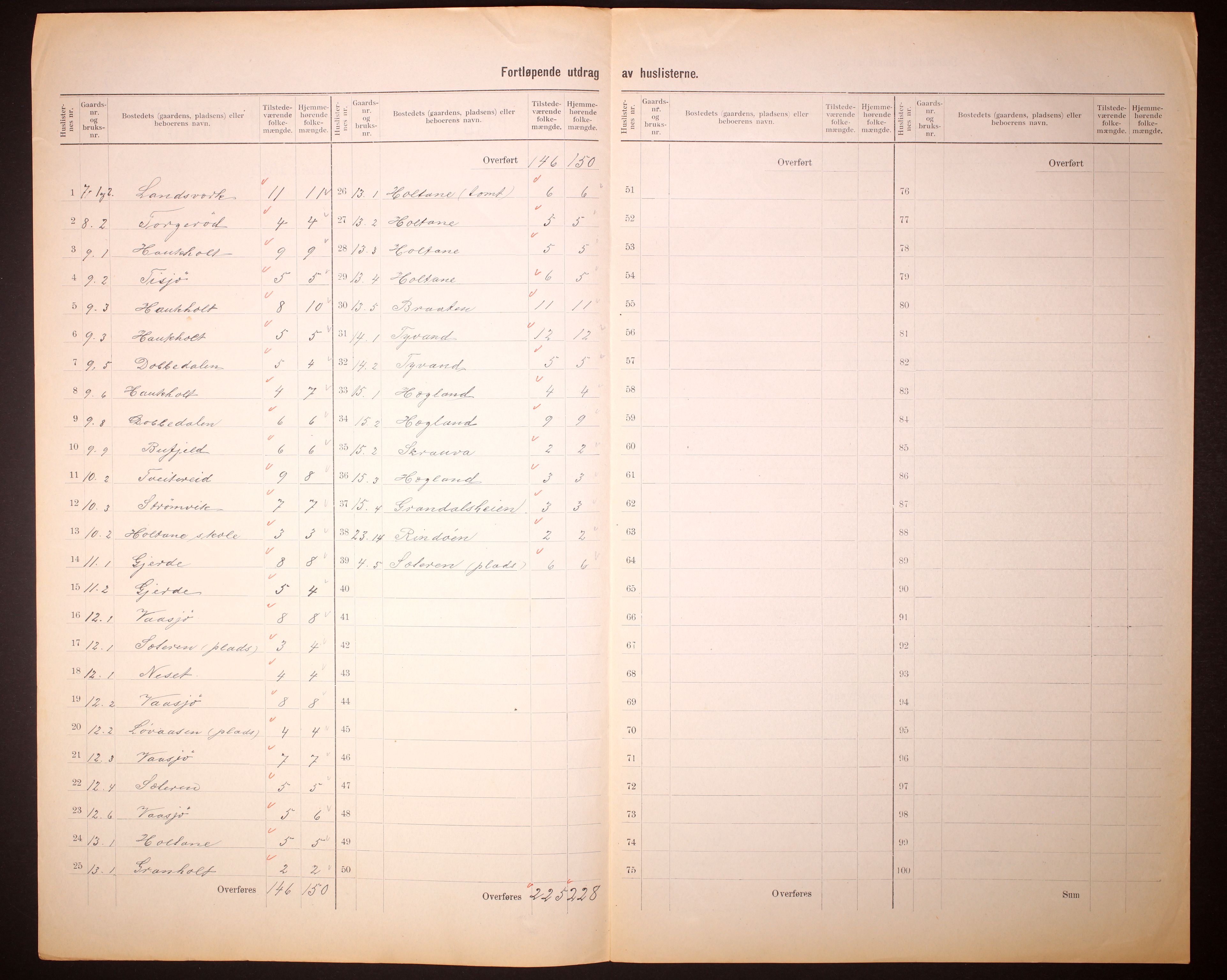 RA, 1910 census for Sannidal, 1910, p. 8