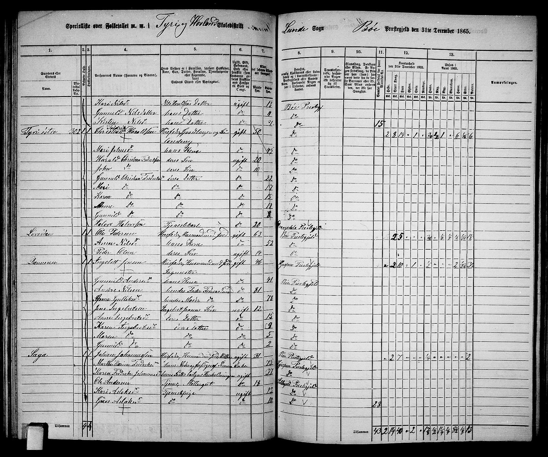 RA, 1865 census for Bø, 1865, p. 84