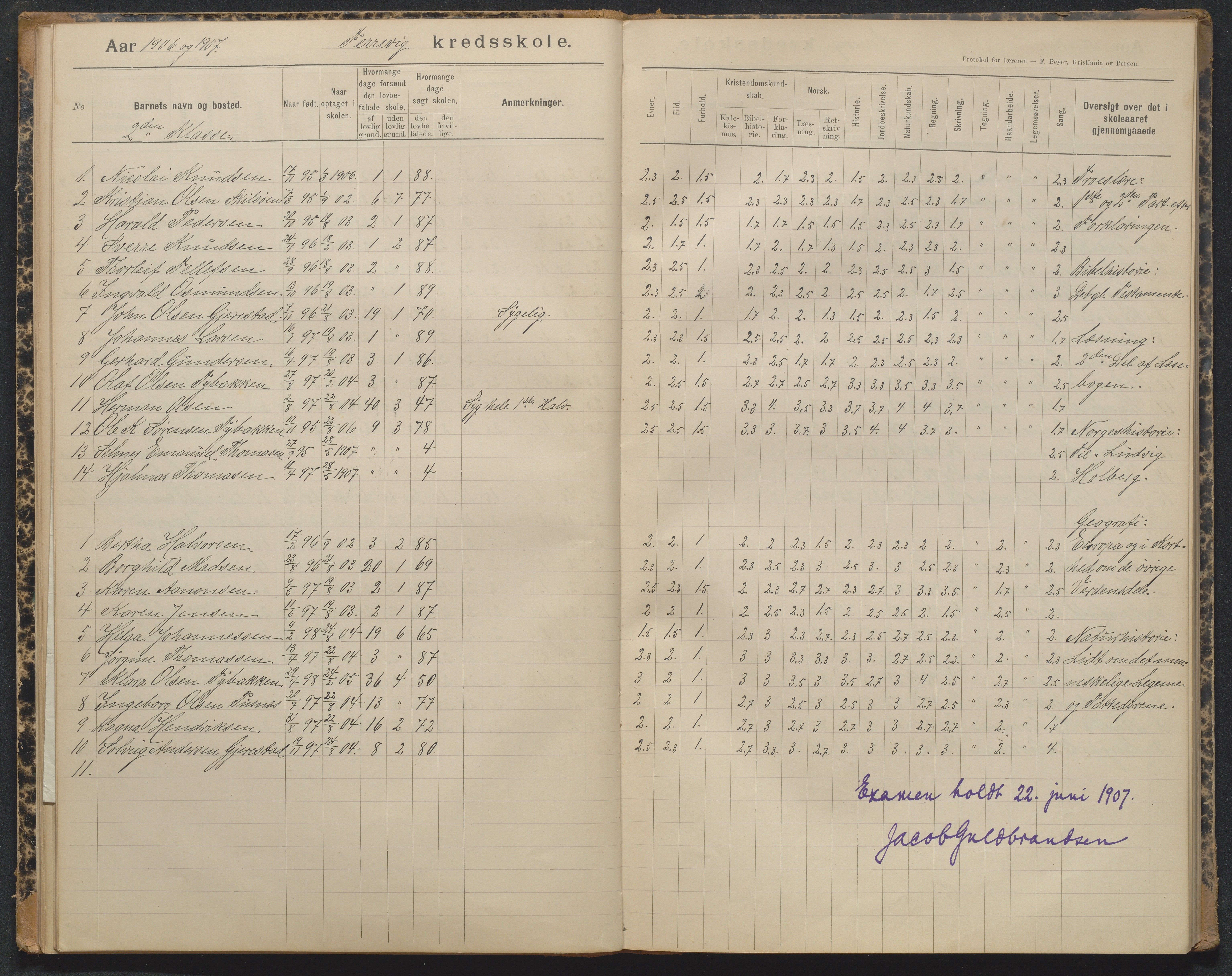 Tromøy kommune, Færvik skole, AAKS/KA0921-550a/G01/L0004: Karakterprotokoll, 1897-1950