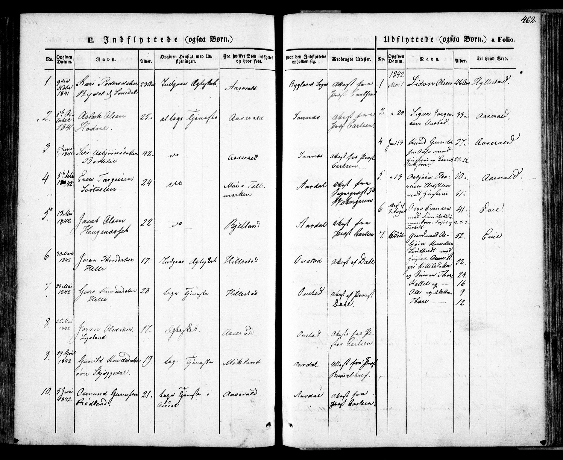 Bygland sokneprestkontor, SAK/1111-0006/F/Fa/Fab/L0004: Parish register (official) no. A 4, 1842-1858, p. 462