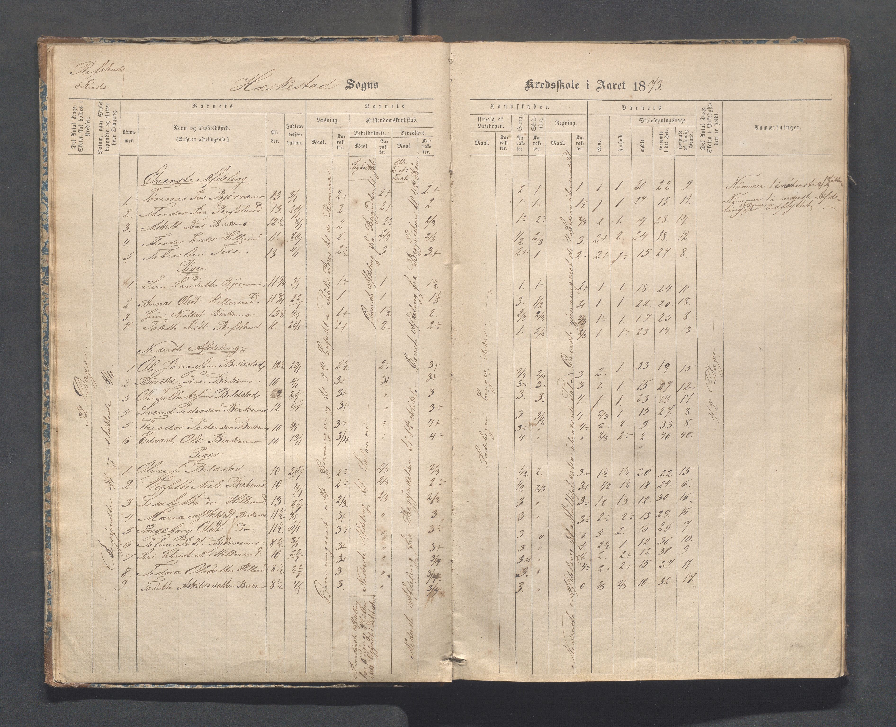 Heskestad kommune - Refsland skolekrets, IKAR/K-101746/H/L0001: Skoleprotokoll - Refsland og Eide, 1870-1892, p. 9