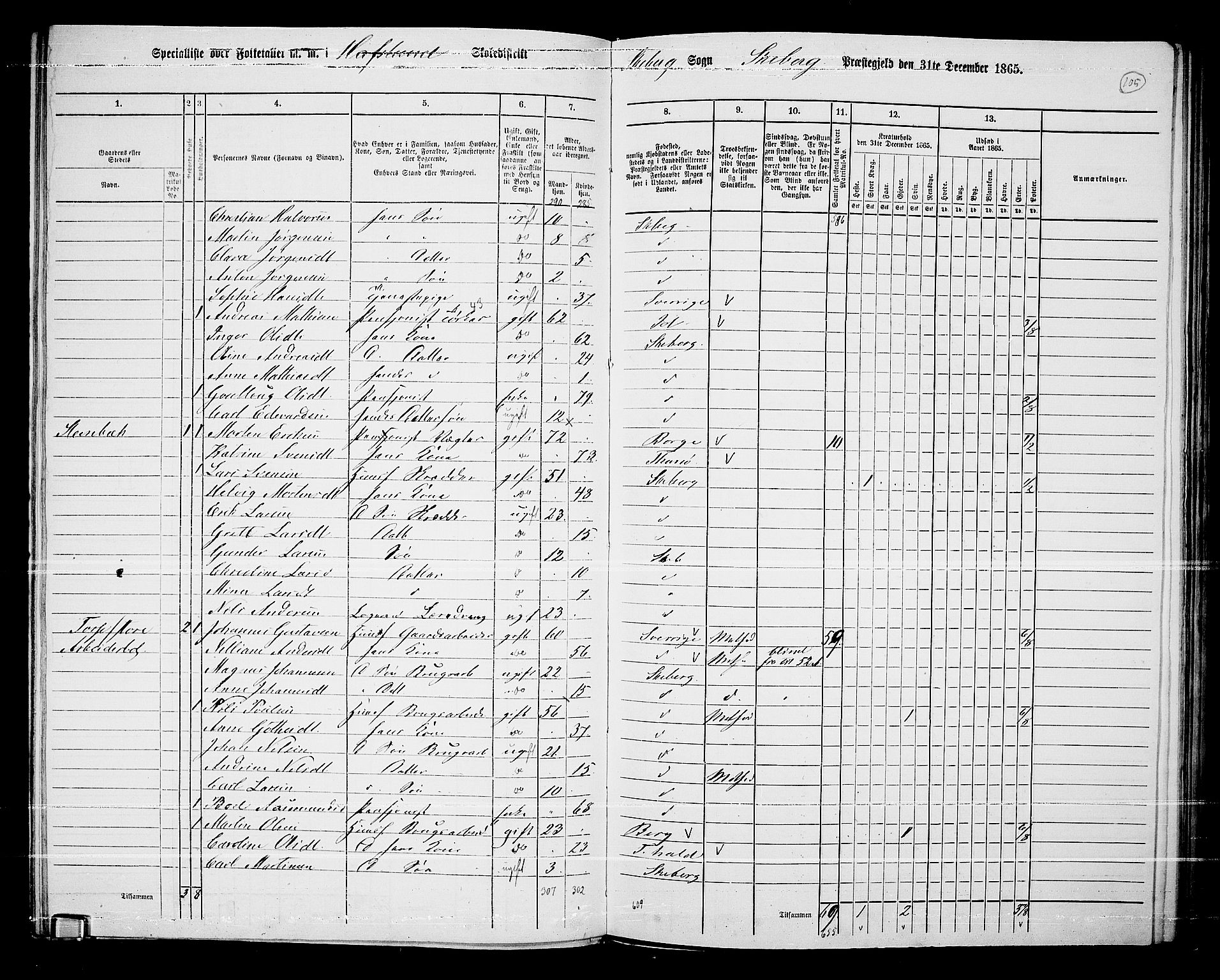 RA, 1865 census for Skjeberg, 1865, p. 99