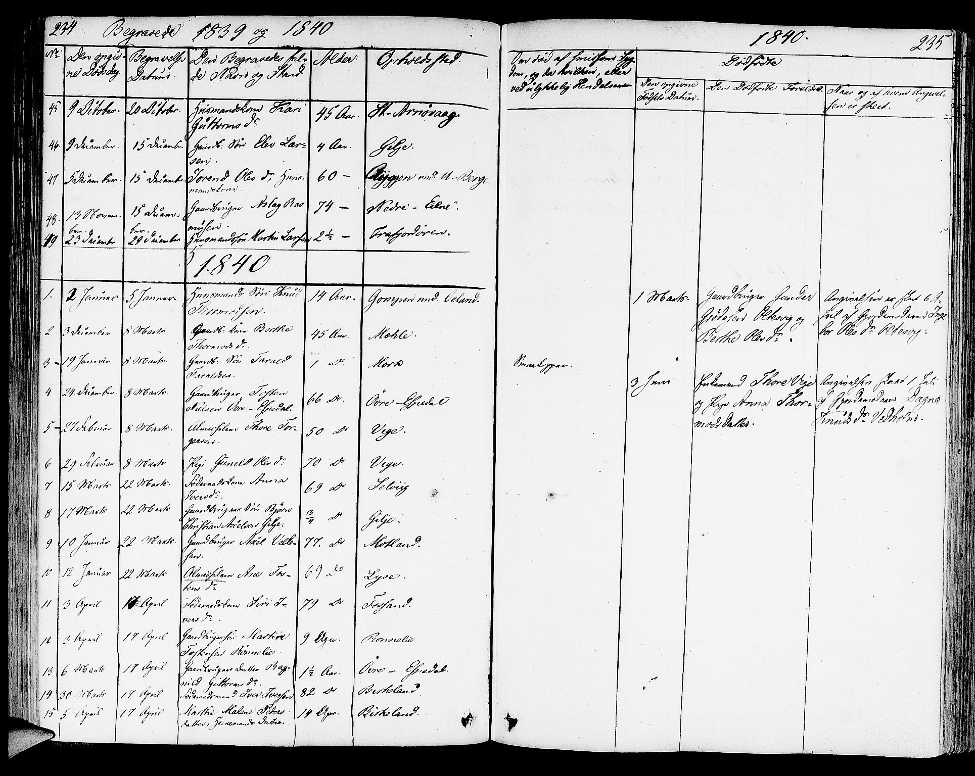 Strand sokneprestkontor, AV/SAST-A-101828/H/Ha/Haa/L0005: Parish register (official) no. A 5, 1833-1854, p. 234-235