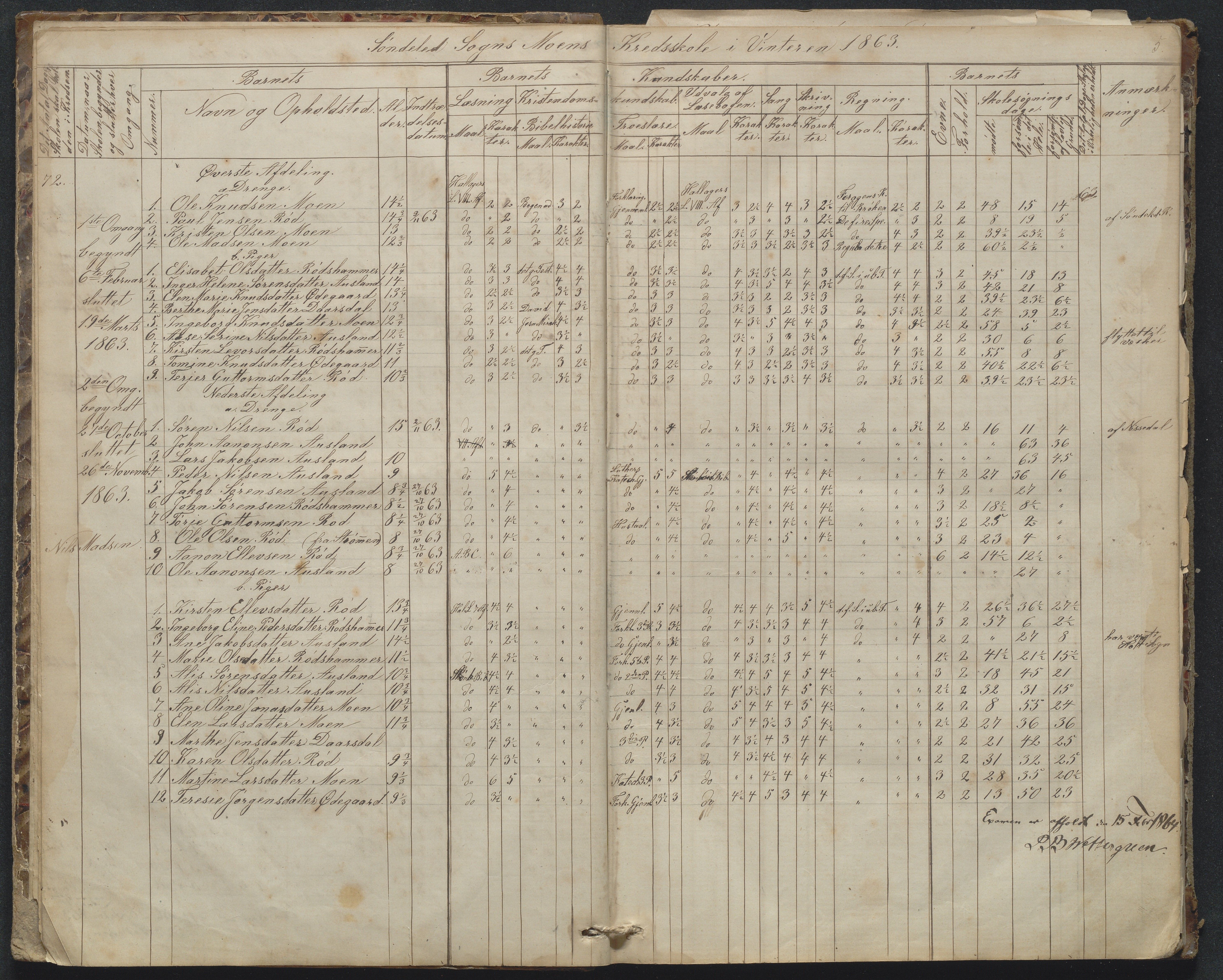 Søndeled kommune, AAKS/KA0913-PK/1/05/05g/L0010: Karakterprotokoll, 1862-1895, p. 5