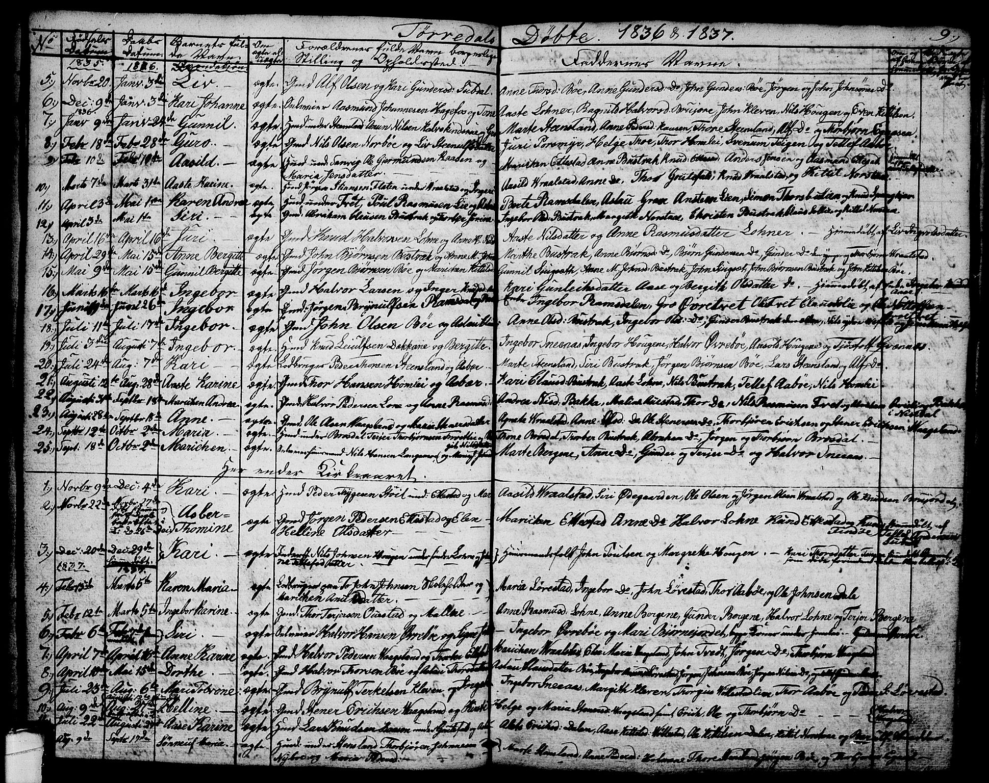 Drangedal kirkebøker, SAKO/A-258/G/Ga/L0001: Parish register (copy) no. I 1 /2, 1814-1856, p. 9