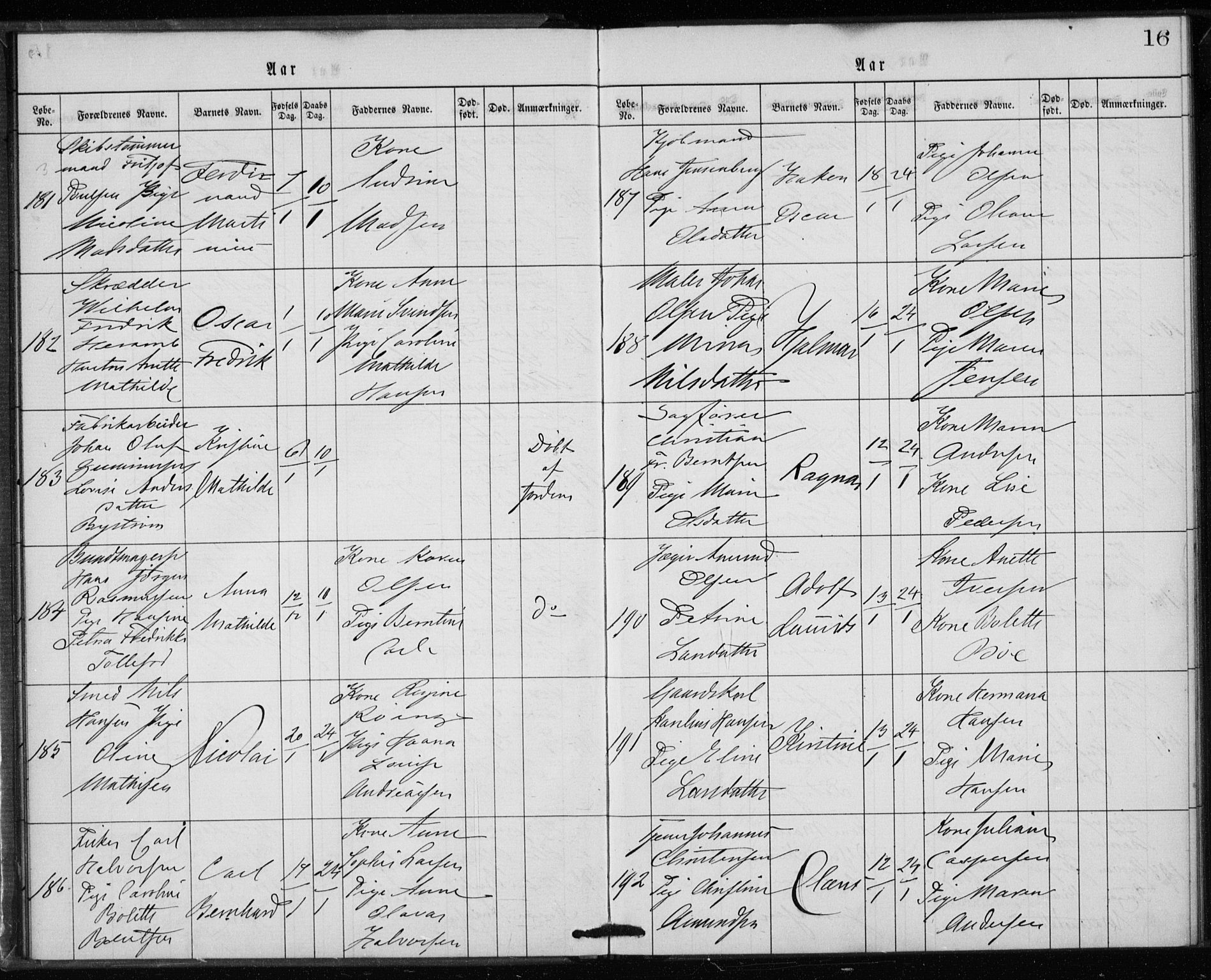 Rikshospitalet prestekontor Kirkebøker, AV/SAO-A-10309b/K/L0002/0003: Baptism register no. 2.3, 1868-1876, p. 16