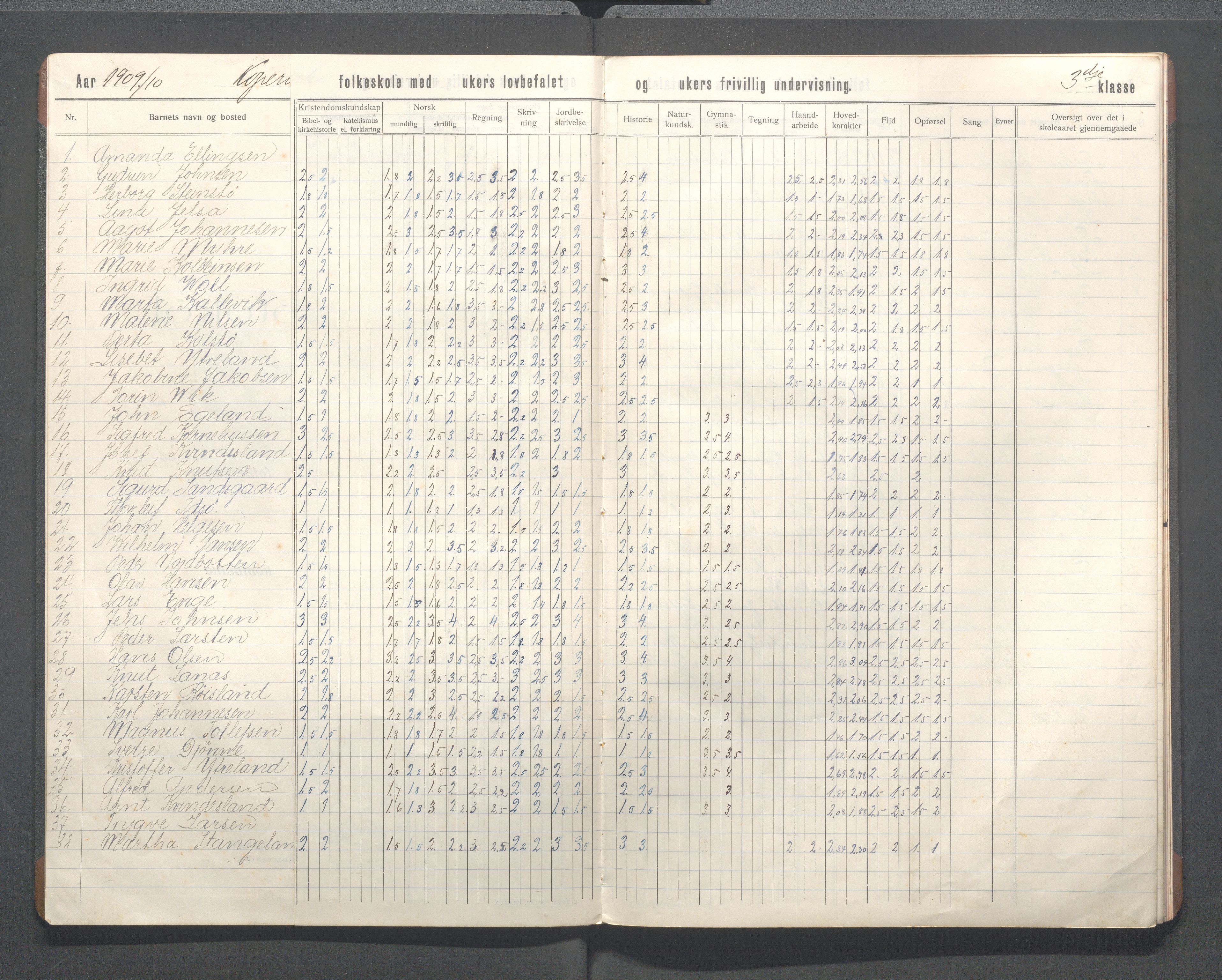 Kopervik Kommune - Kopervik skole, IKAR/K-102472/H/L0015: Skoleprotokoll 3.klasse, 1909-1915, p. 4