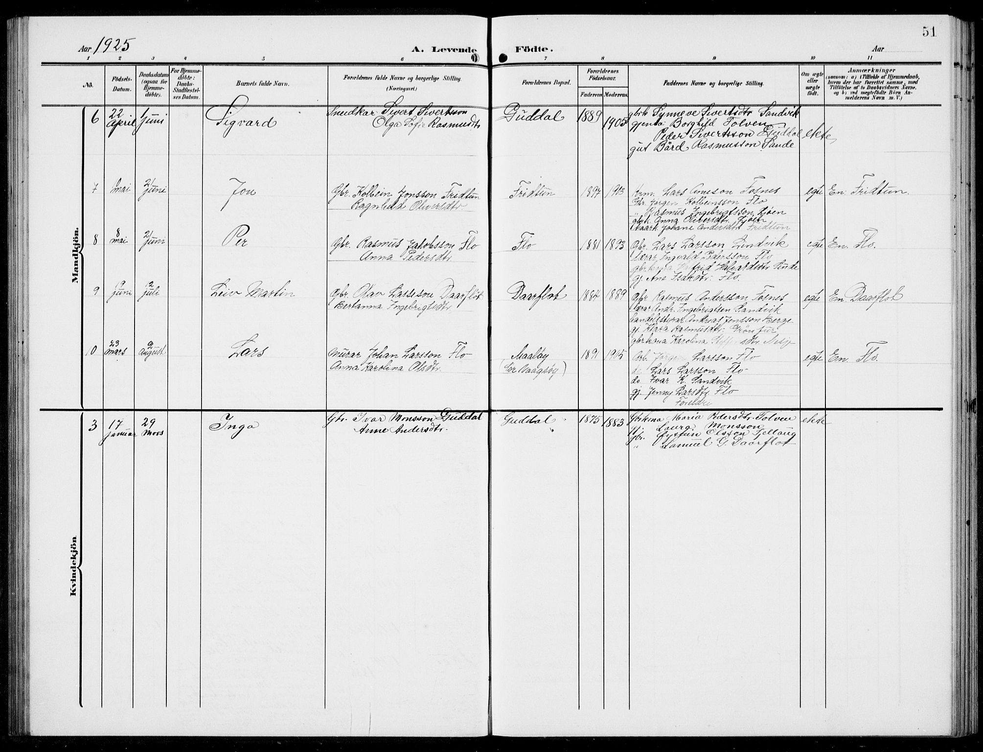 Stryn Sokneprestembete, SAB/A-82501: Parish register (copy) no. C 4, 1905-1936, p. 51