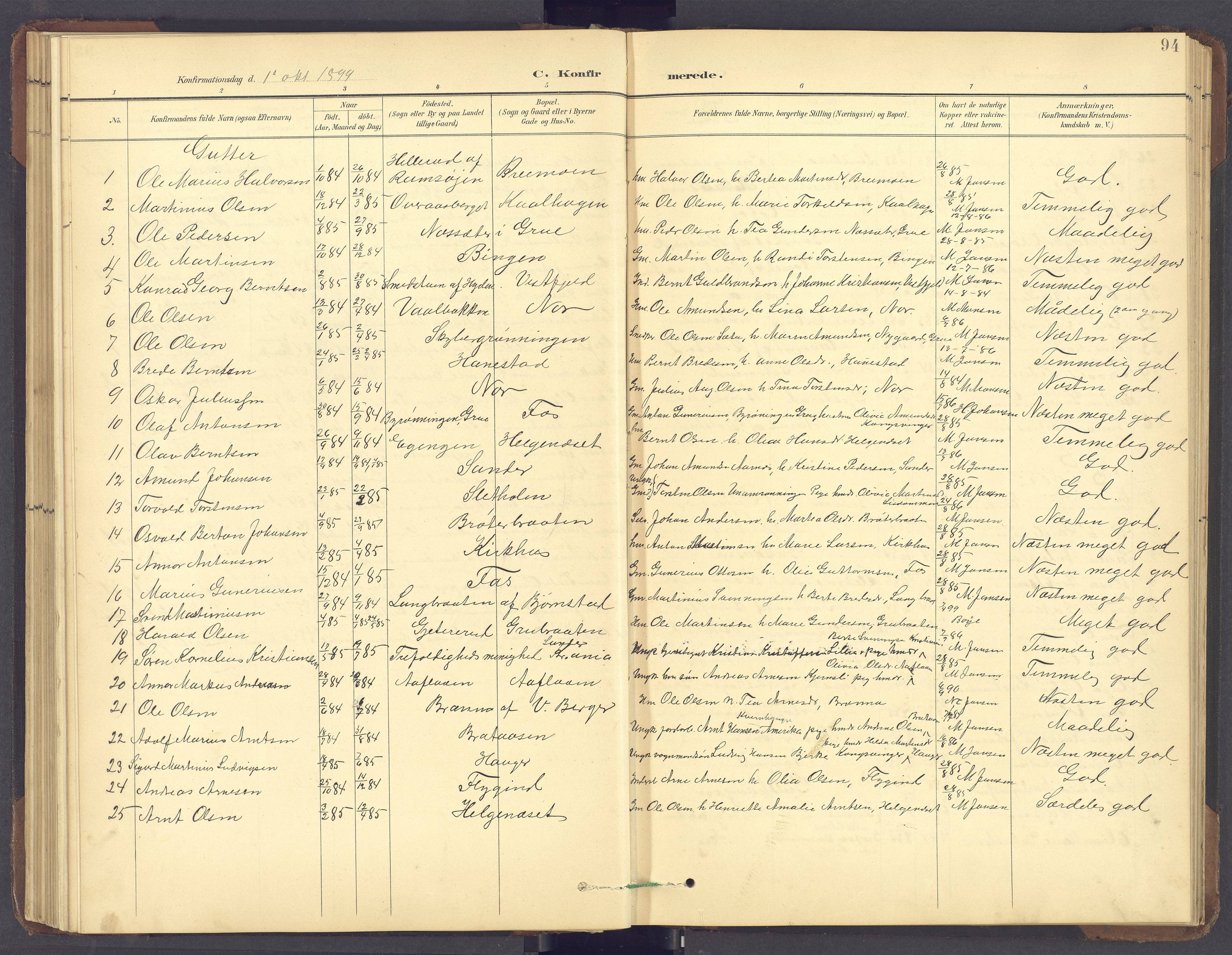 Brandval prestekontor, SAH/PREST-034/H/Ha/Hab/L0002: Parish register (copy) no. 2, 1895-1904, p. 94
