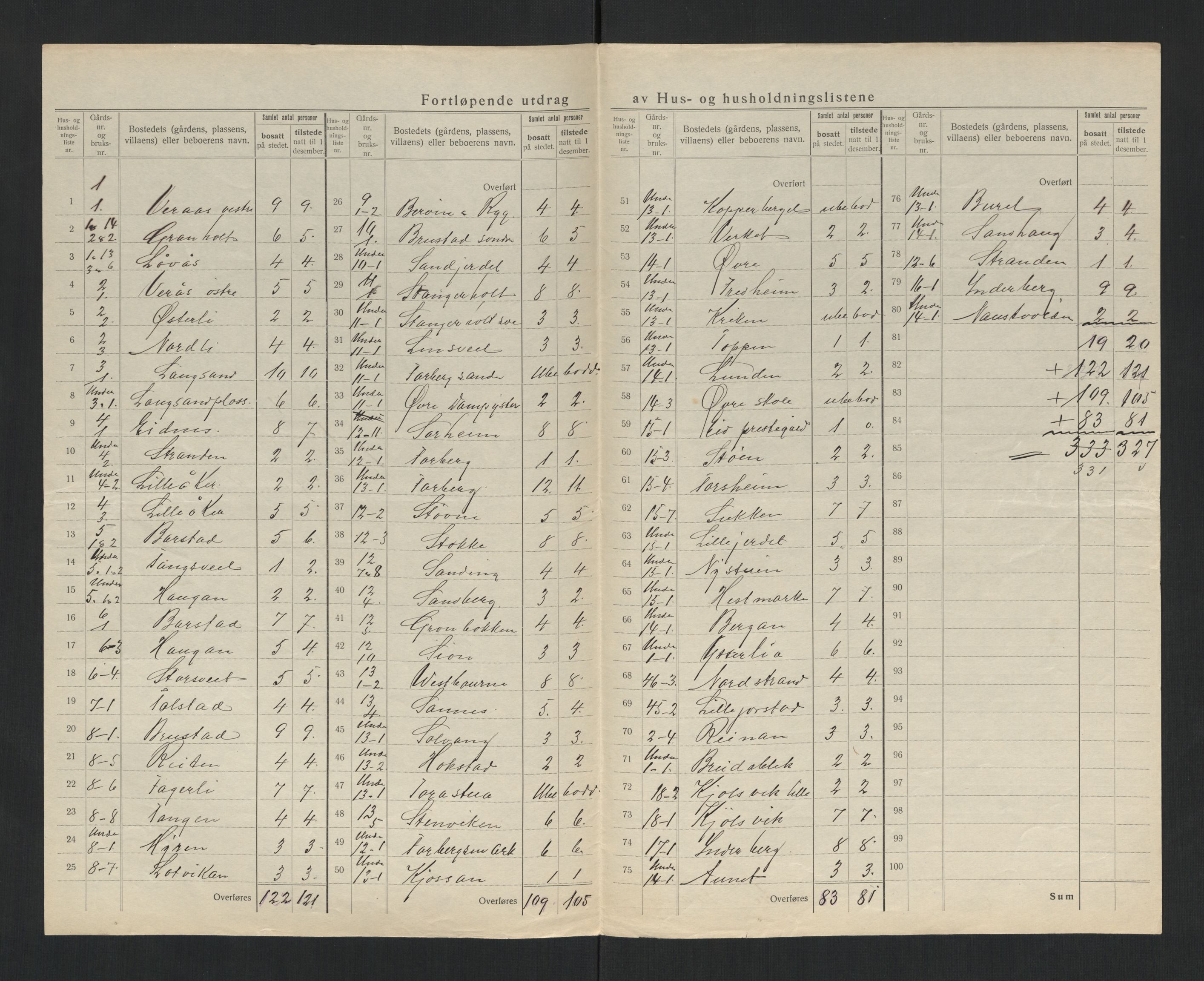 SAT, 1920 census for Ytterøy, 1920, p. 8