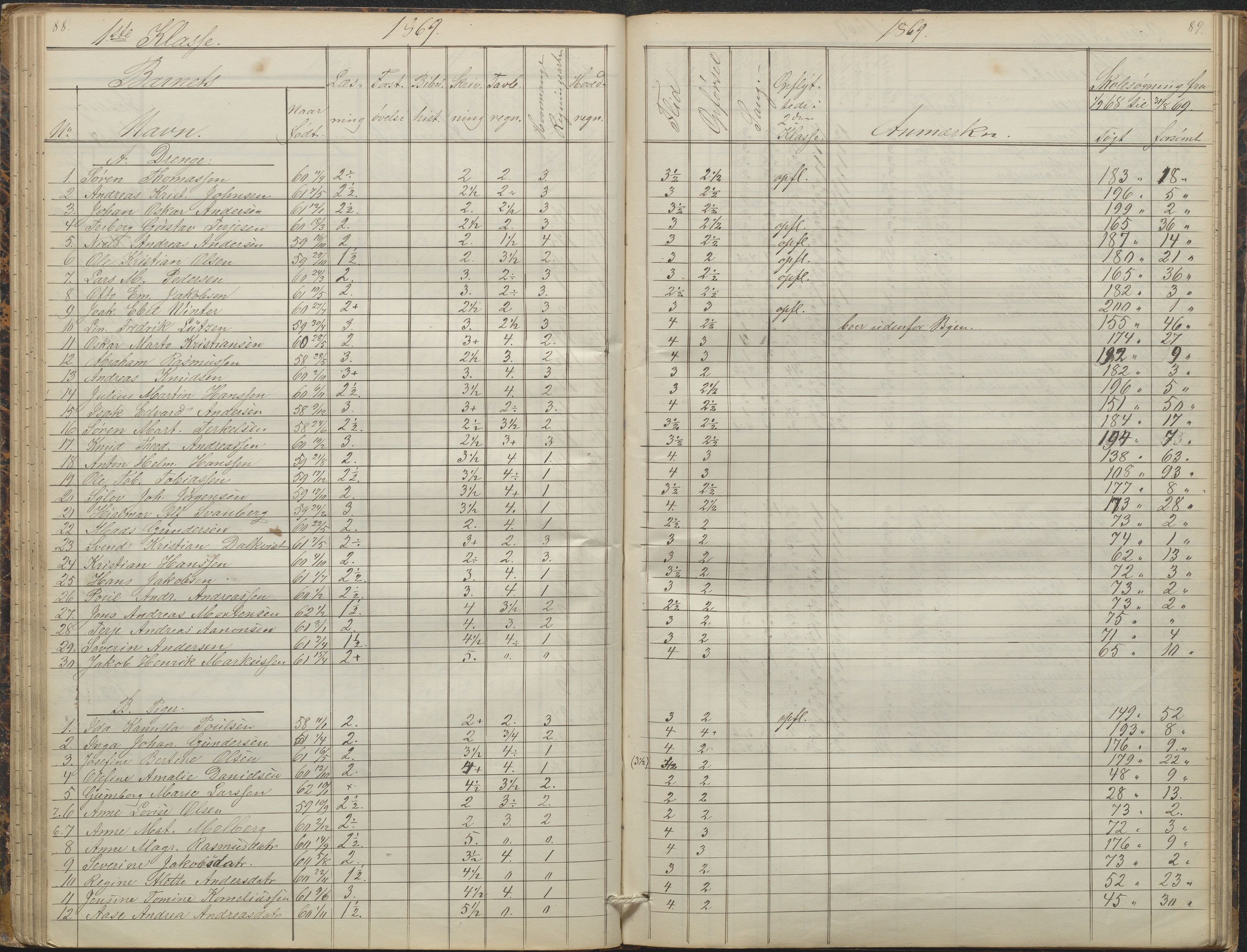 Arendal kommune, Katalog I, AAKS/KA0906-PK-I/07/L0088: Eksamensprotokoll, forhandlingsprotokoll for Almueskolen, 1863-1878, p. 88-89