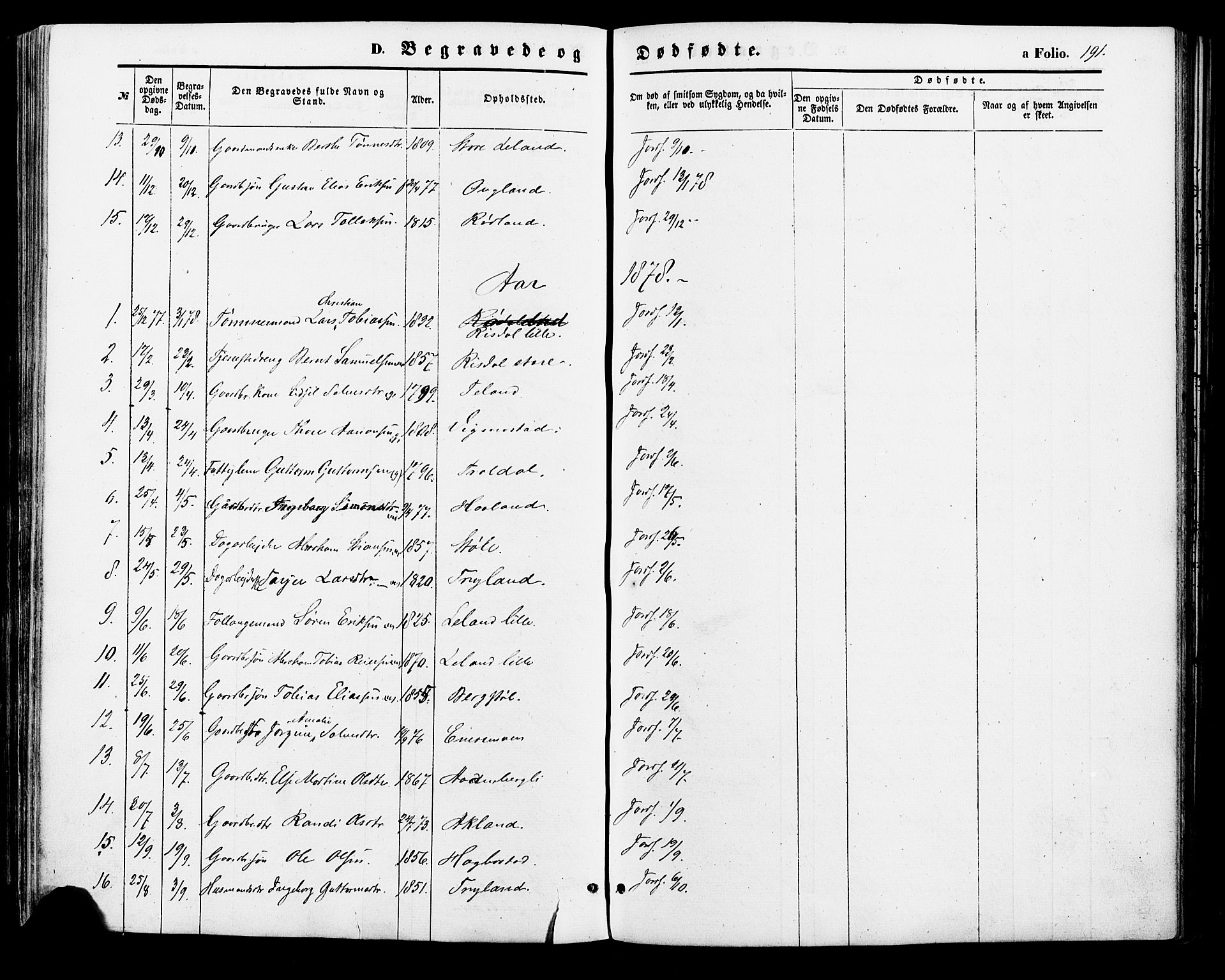 Nord-Audnedal sokneprestkontor, AV/SAK-1111-0032/F/Fa/Fab/L0002: Parish register (official) no. A 2, 1859-1882, p. 191