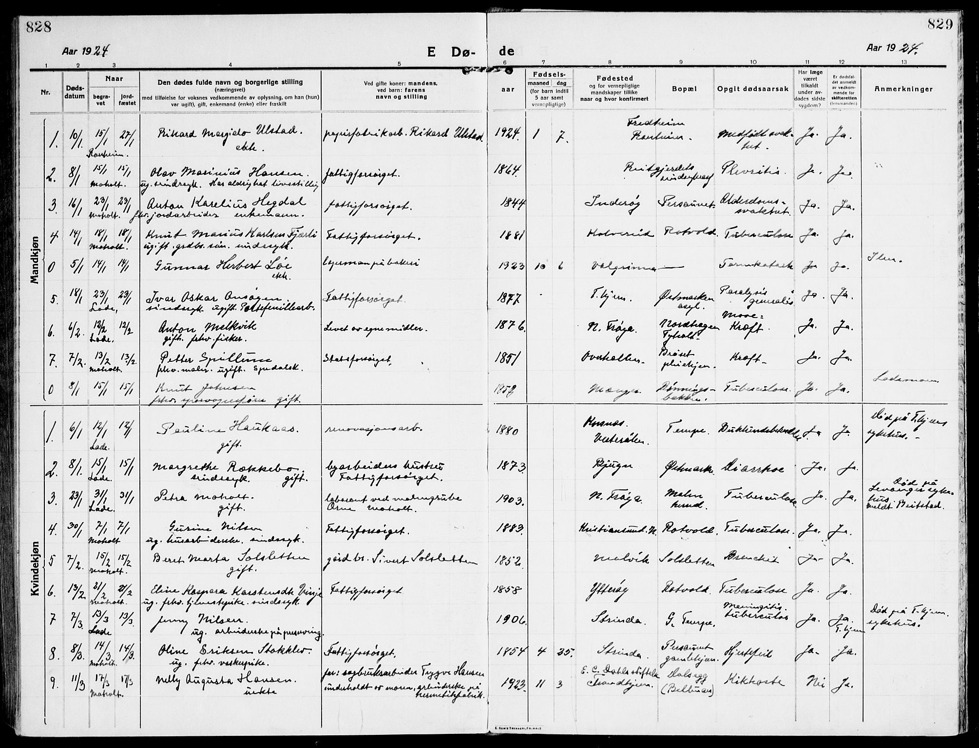 Ministerialprotokoller, klokkerbøker og fødselsregistre - Sør-Trøndelag, SAT/A-1456/607/L0321: Parish register (official) no. 607A05, 1916-1935, p. 828-829