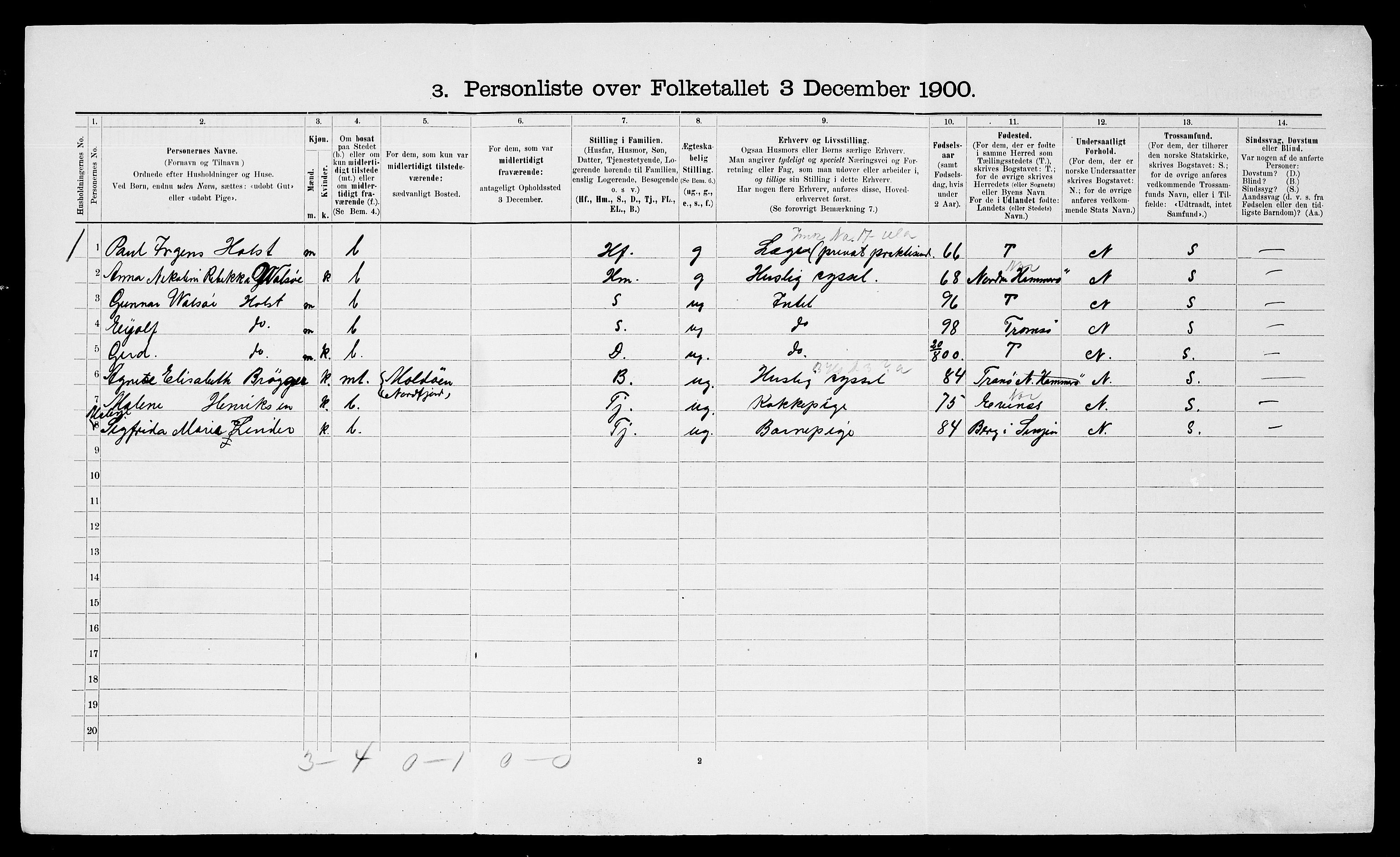 SATØ, 1900 census for Trondenes, 1900, p. 1718