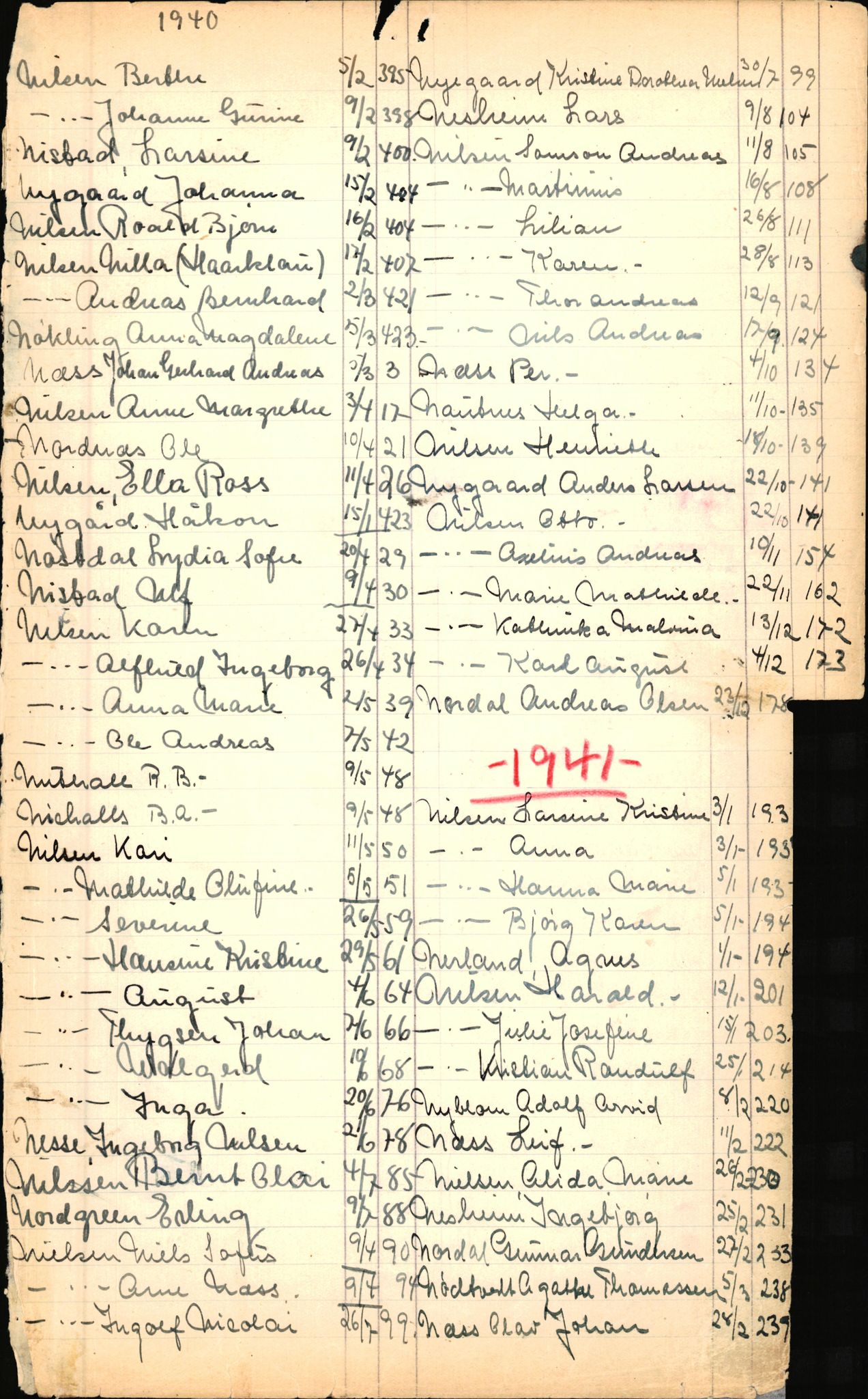 Byfogd og Byskriver i Bergen, SAB/A-3401/06/06Nb/L0003: Register til dødsfalljournaler, 1928-1941, p. 173