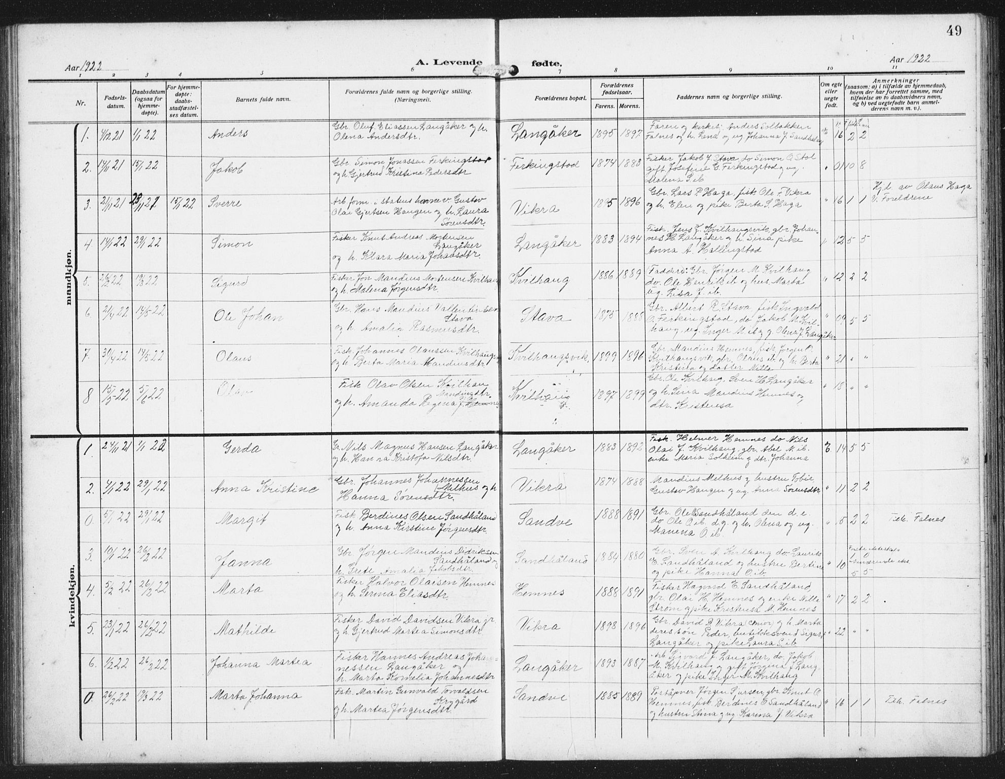 Skudenes sokneprestkontor, SAST/A -101849/H/Ha/Hab/L0011: Parish register (copy) no. B 11, 1909-1943, p. 49