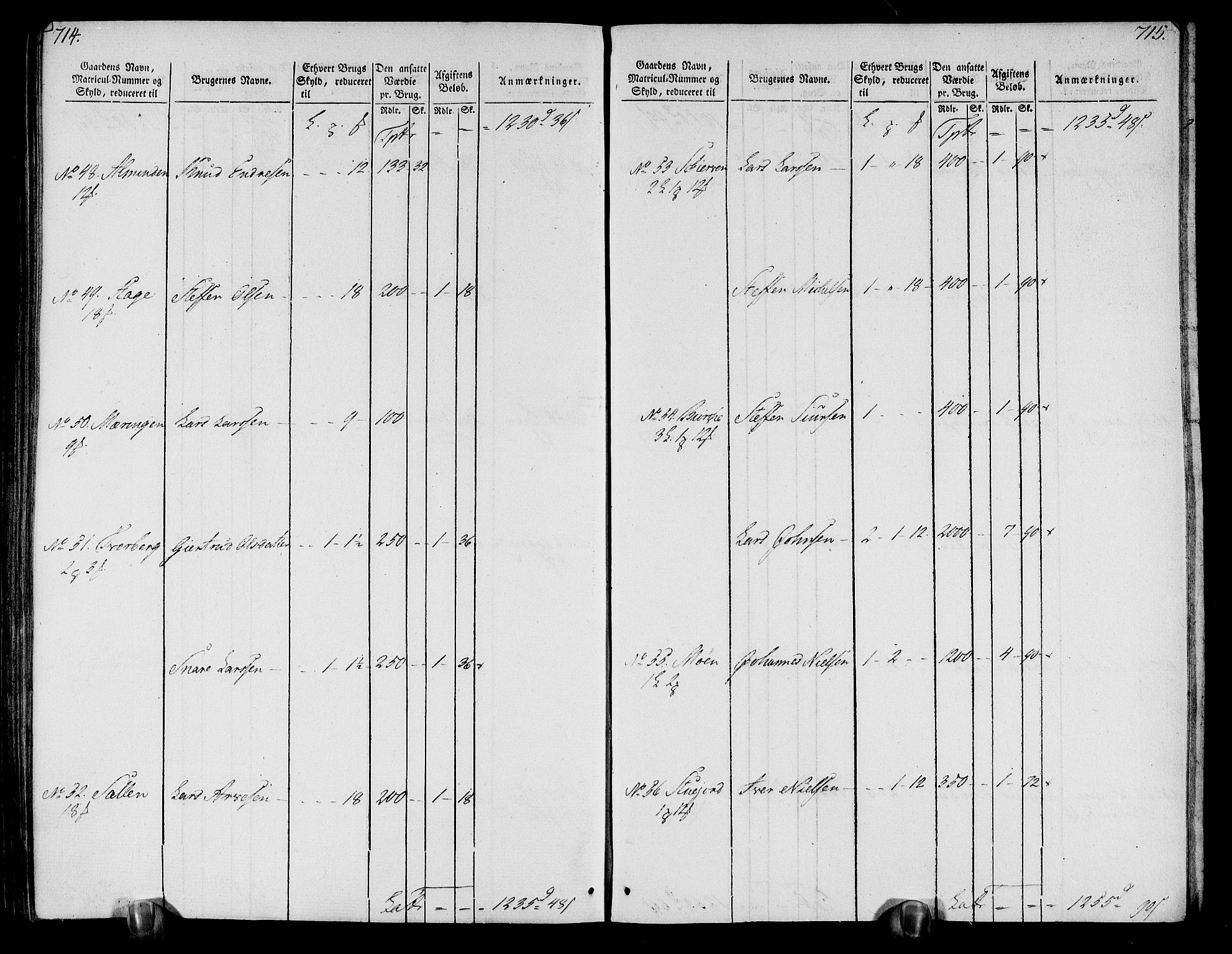 Rentekammeret inntil 1814, Realistisk ordnet avdeling, AV/RA-EA-4070/N/Ne/Nea/L0113: Nordhordland og Voss fogderi. Oppebørselsregister, 1803-1804, p. 365