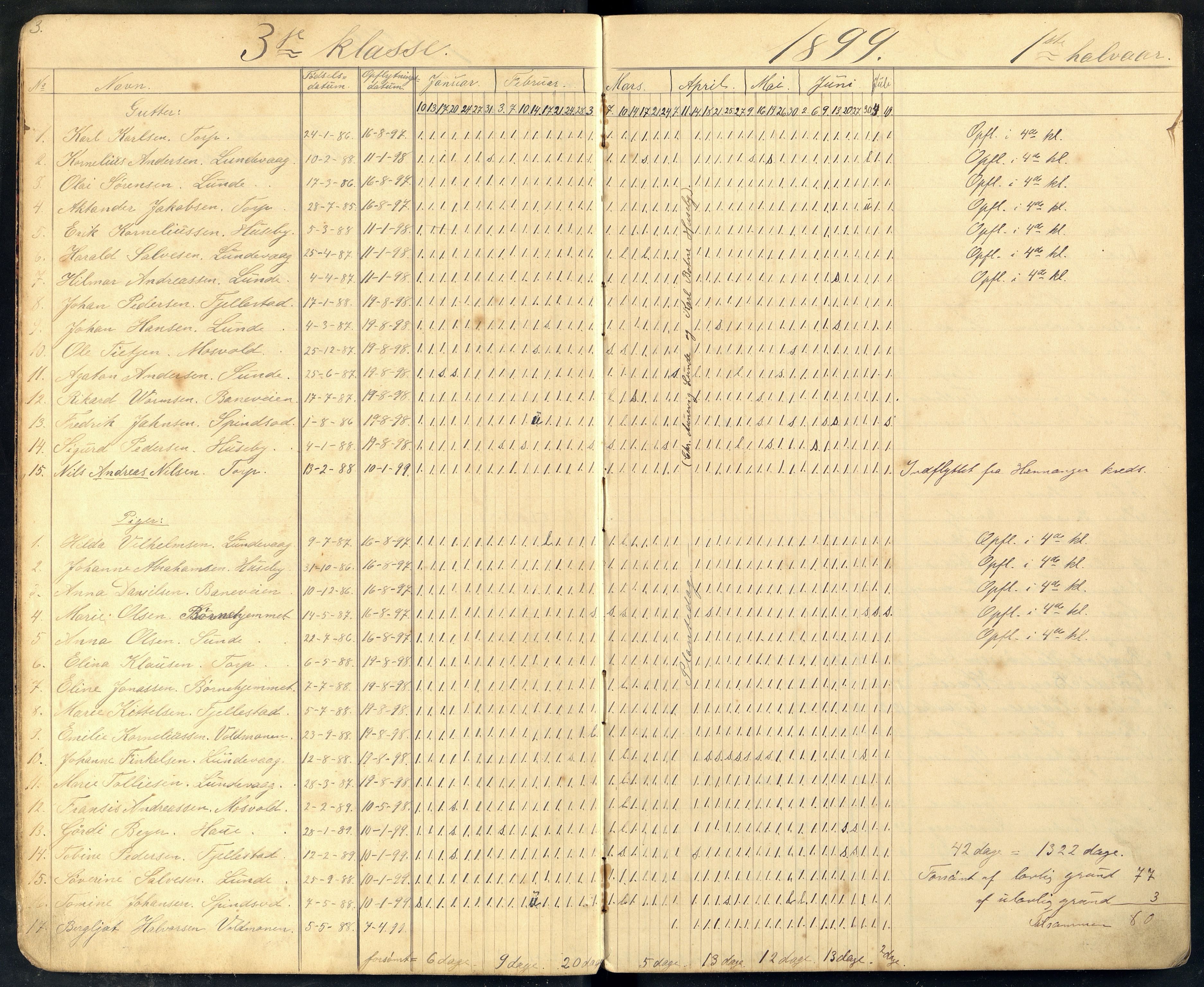 Lista kommune - Lunde Skole, ARKSOR/1003LI560/I/L0004: Dagbok, 1899-1913