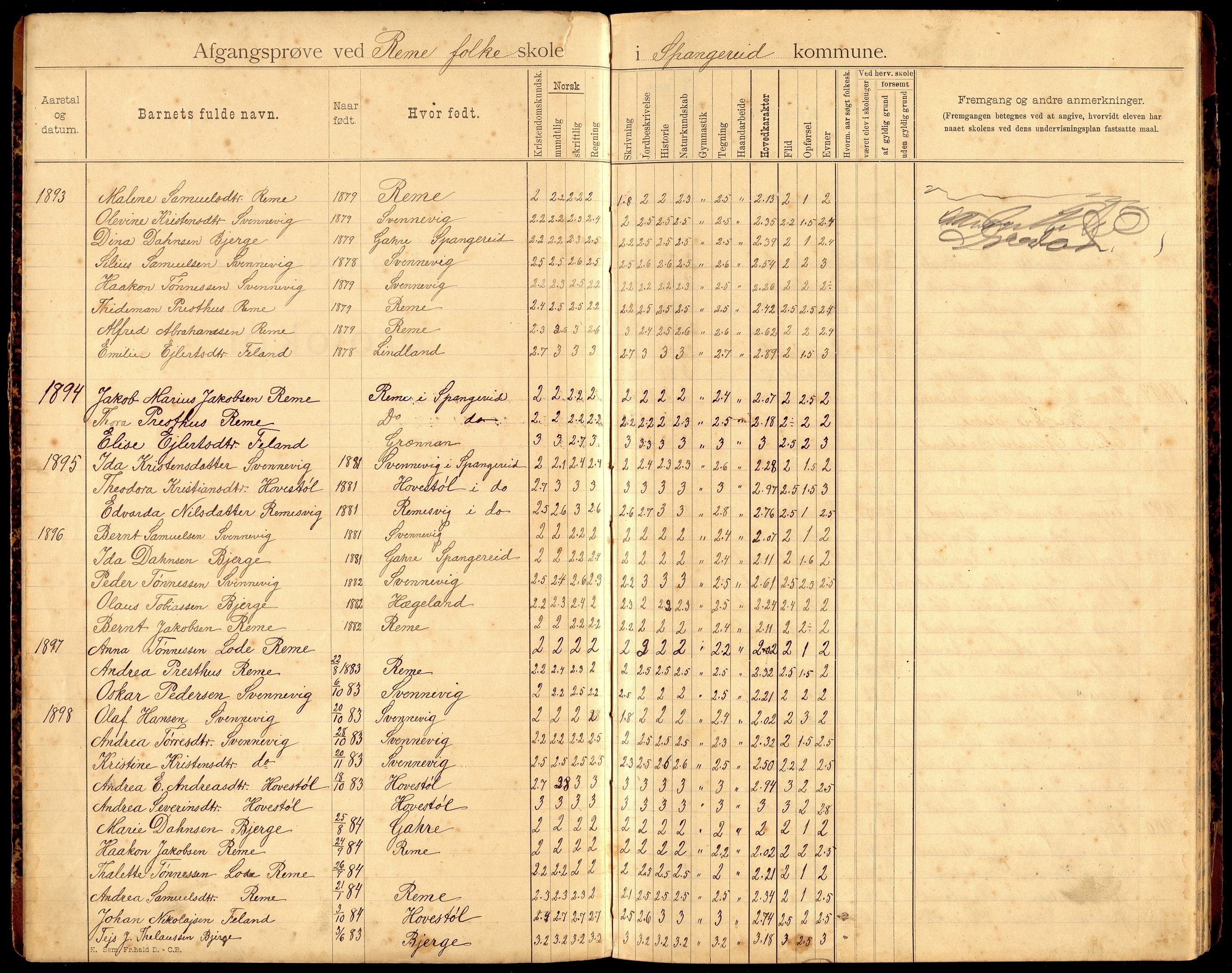 Spangereid kommune - Hægeland Skole, ARKSOR/1030SP553/F/L0001: Avgangsvitnemålsprotokoll, 1893-1921