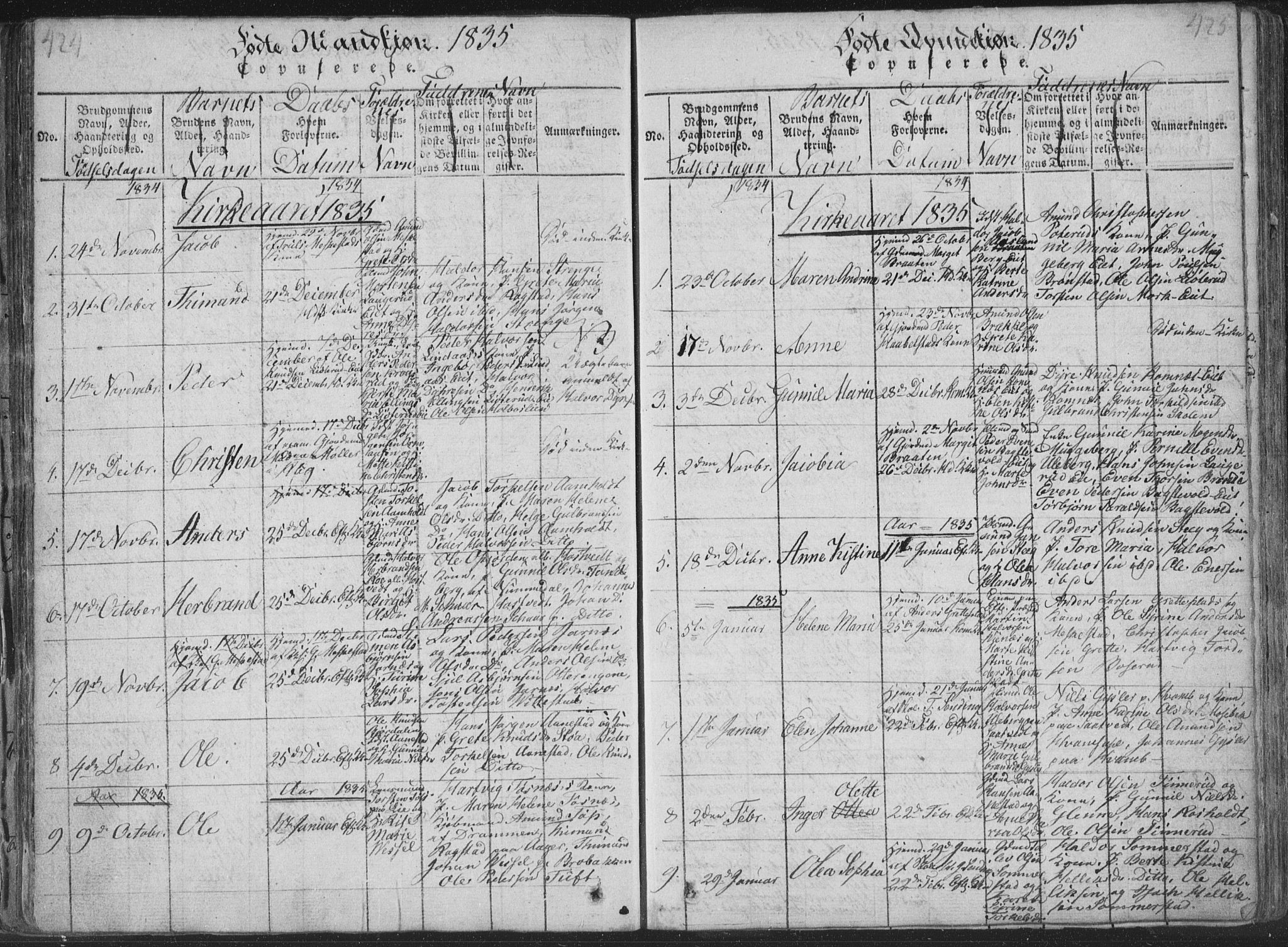 Sandsvær kirkebøker, SAKO/A-244/F/Fa/L0004: Parish register (official) no. I 4, 1817-1839, p. 424-425