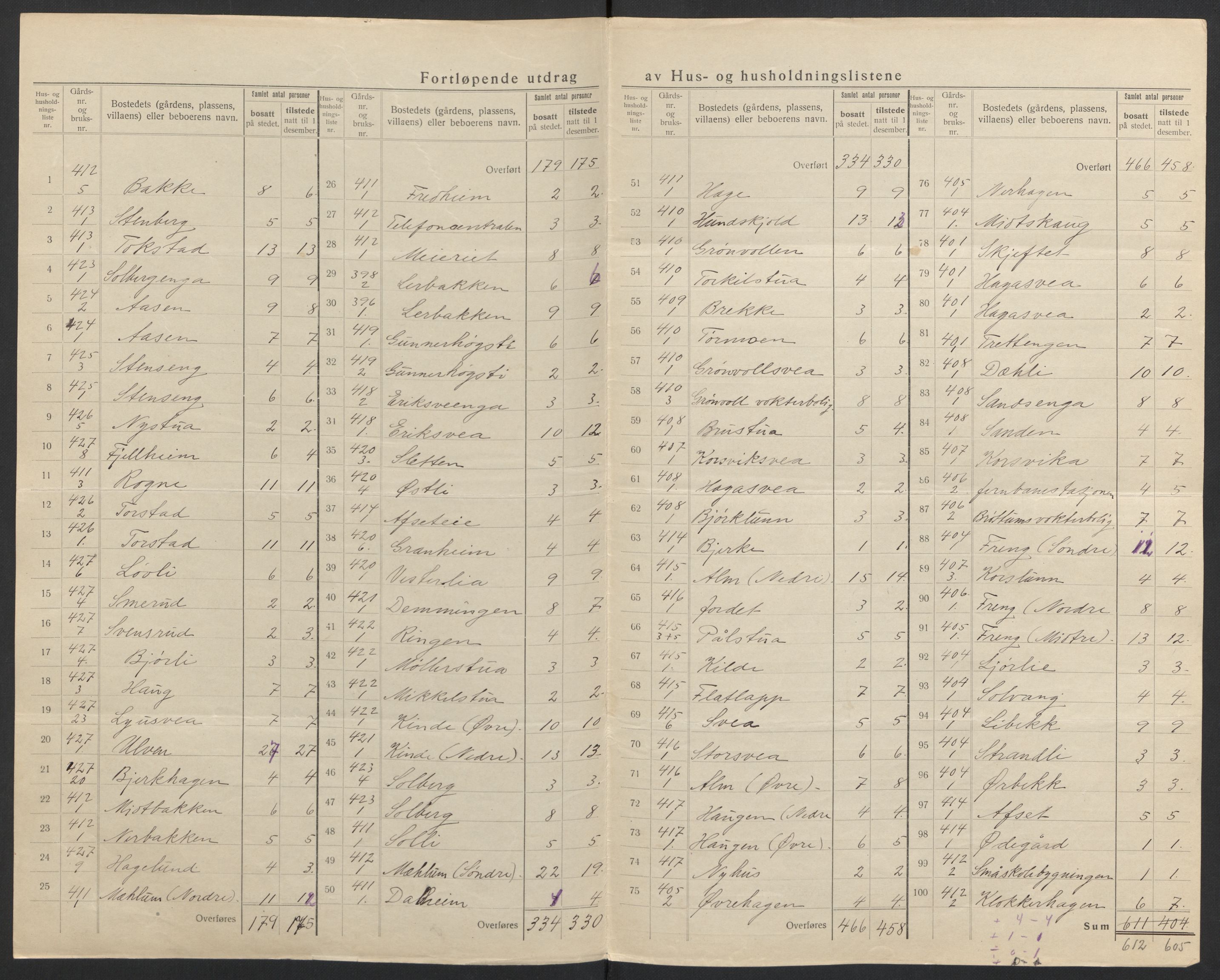 SAH, 1920 census for Ringsaker, 1920, p. 70