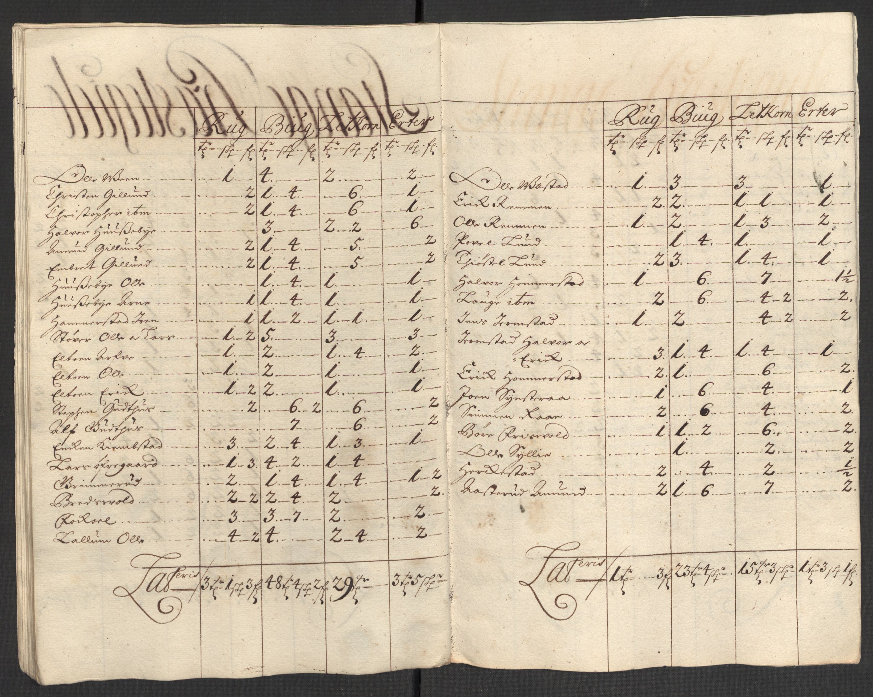 Rentekammeret inntil 1814, Reviderte regnskaper, Fogderegnskap, AV/RA-EA-4092/R16/L1039: Fogderegnskap Hedmark, 1700, p. 59