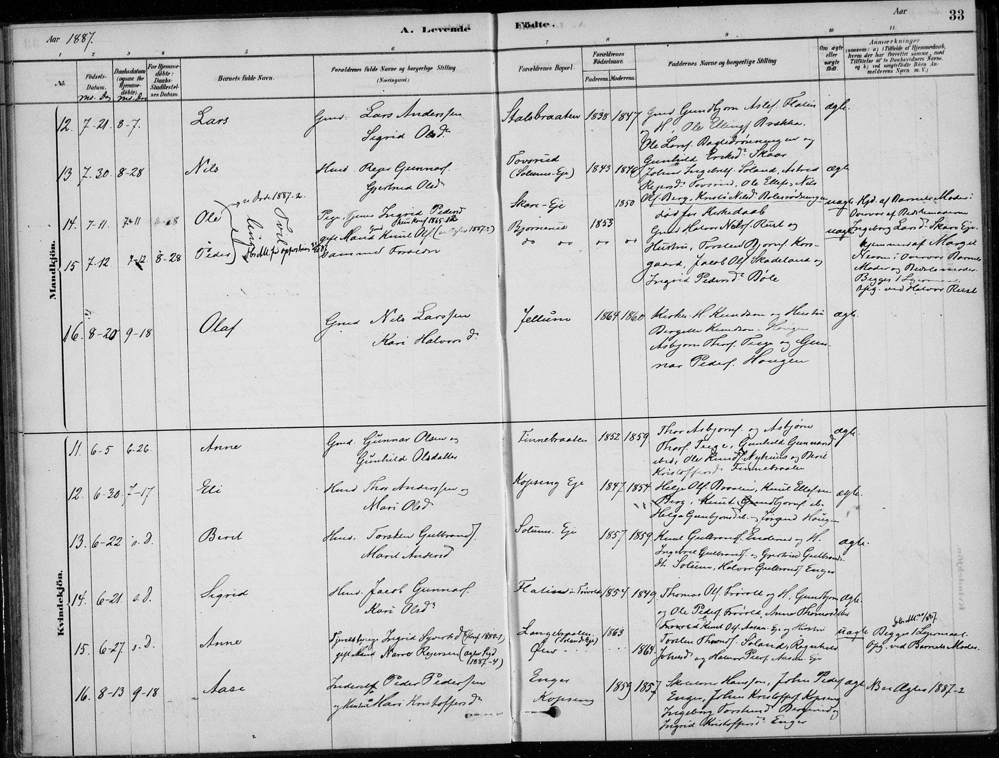 Sigdal kirkebøker, AV/SAKO-A-245/F/Fc/L0001: Parish register (official) no. III 1, 1879-1893, p. 33