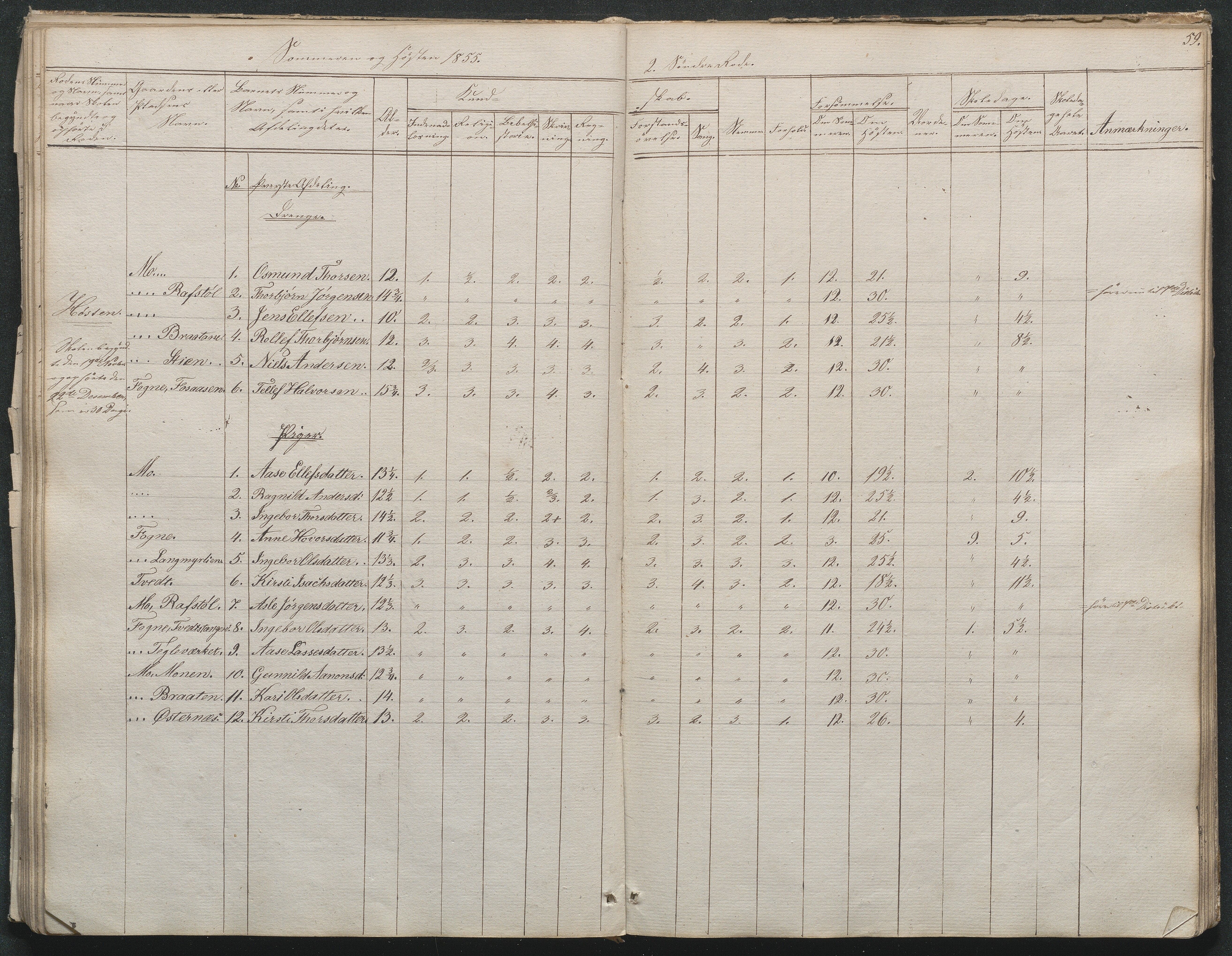 Gjerstad Kommune, Byholt-Mo Sunde skolekrets, AAKS/KA0911-550f/F01/L0001: Dagbok Byholt, 1844-1862, p. 62