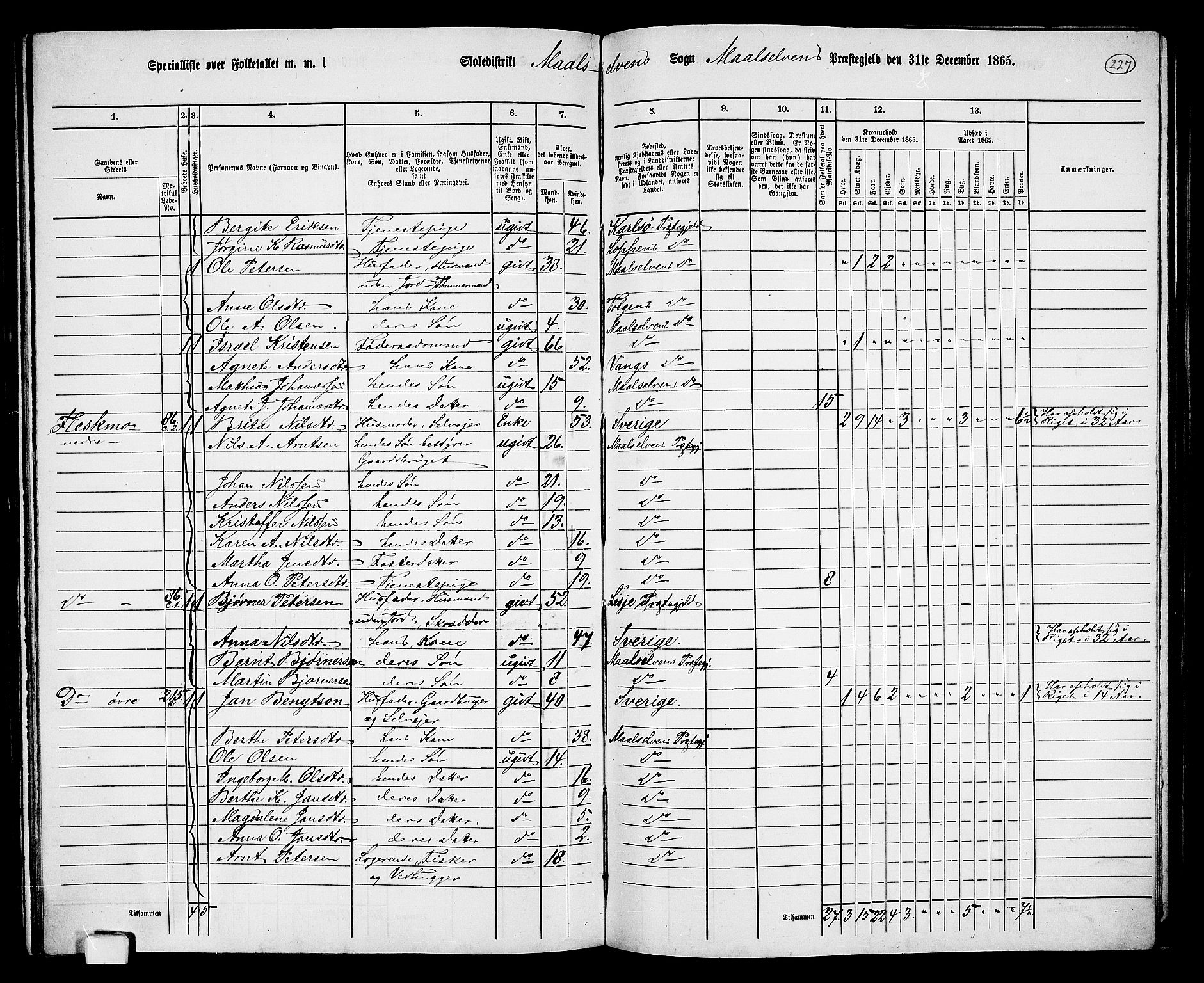 RA, 1865 census for Målselv, 1865, p. 55