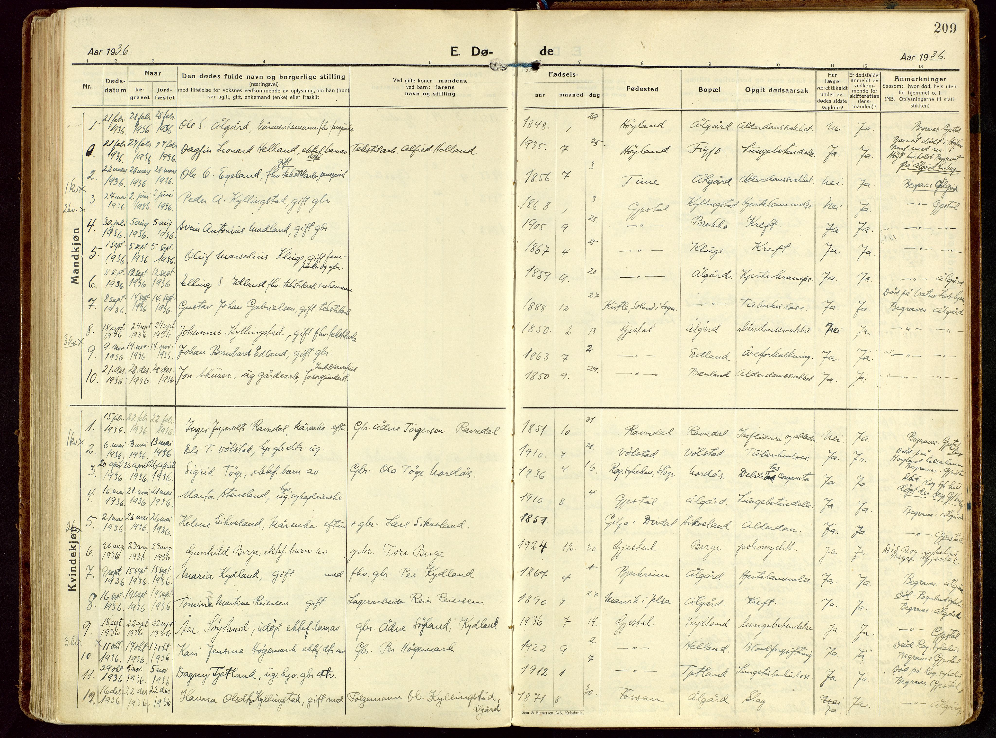 Gjesdal sokneprestkontor, SAST/A-101796/003/O/L0001: Parish register (official) no. A 1, 1925-1949, p. 209
