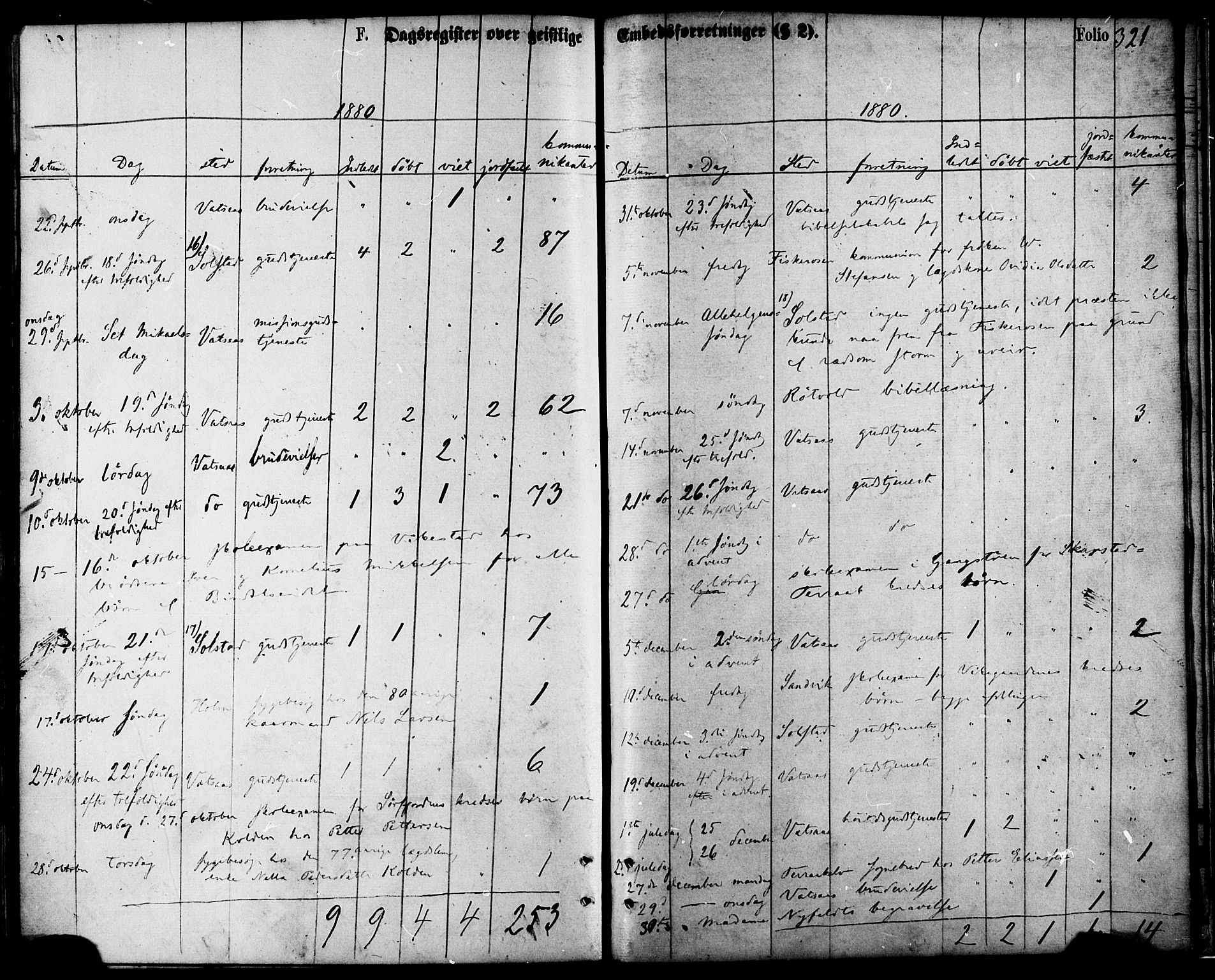 Ministerialprotokoller, klokkerbøker og fødselsregistre - Nordland, AV/SAT-A-1459/810/L0148: Parish register (official) no. 810A09 /1, 1874-1884, p. 321