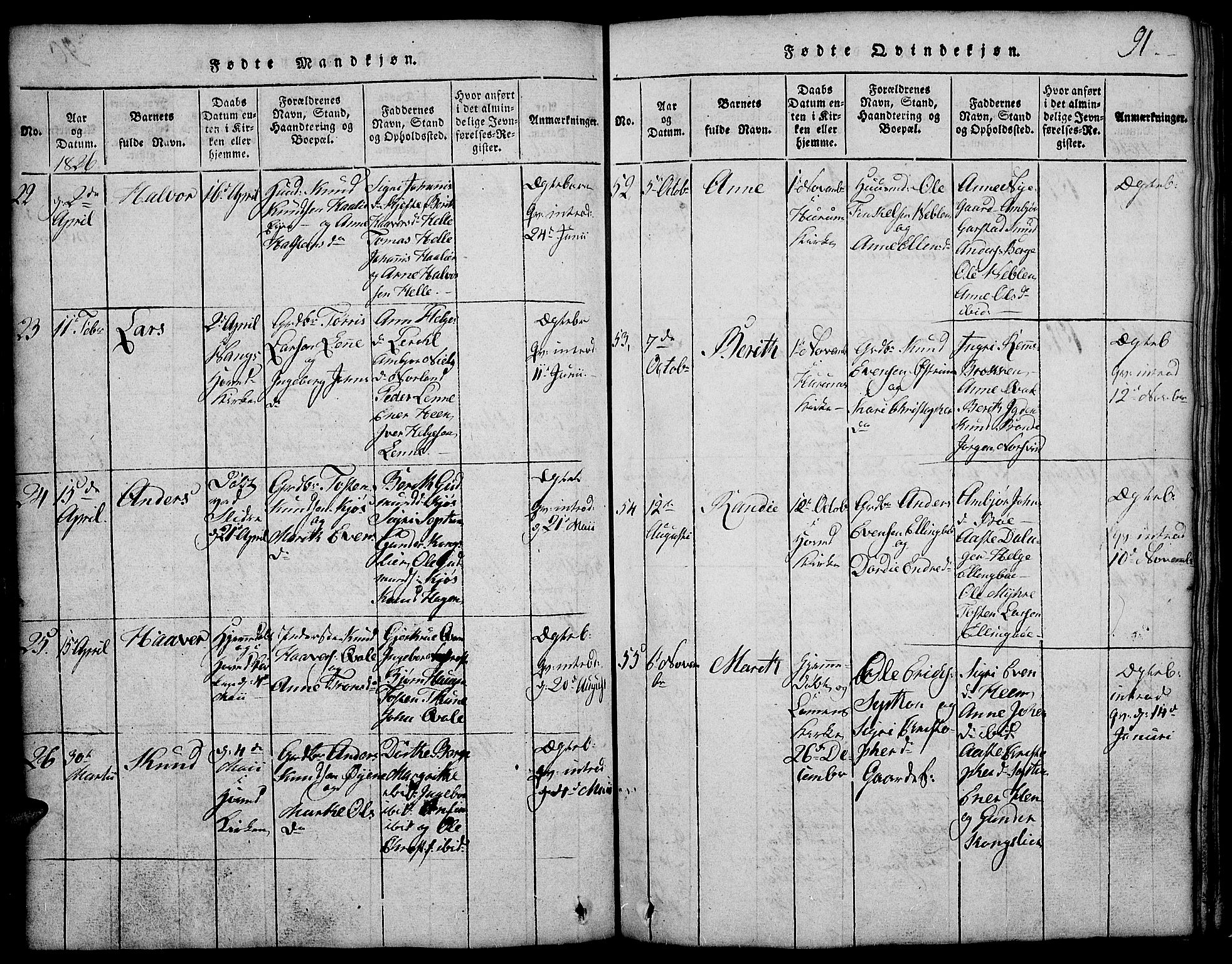 Vang prestekontor, Valdres, AV/SAH-PREST-140/H/Hb/L0002: Parish register (copy) no. 2, 1814-1889, p. 91