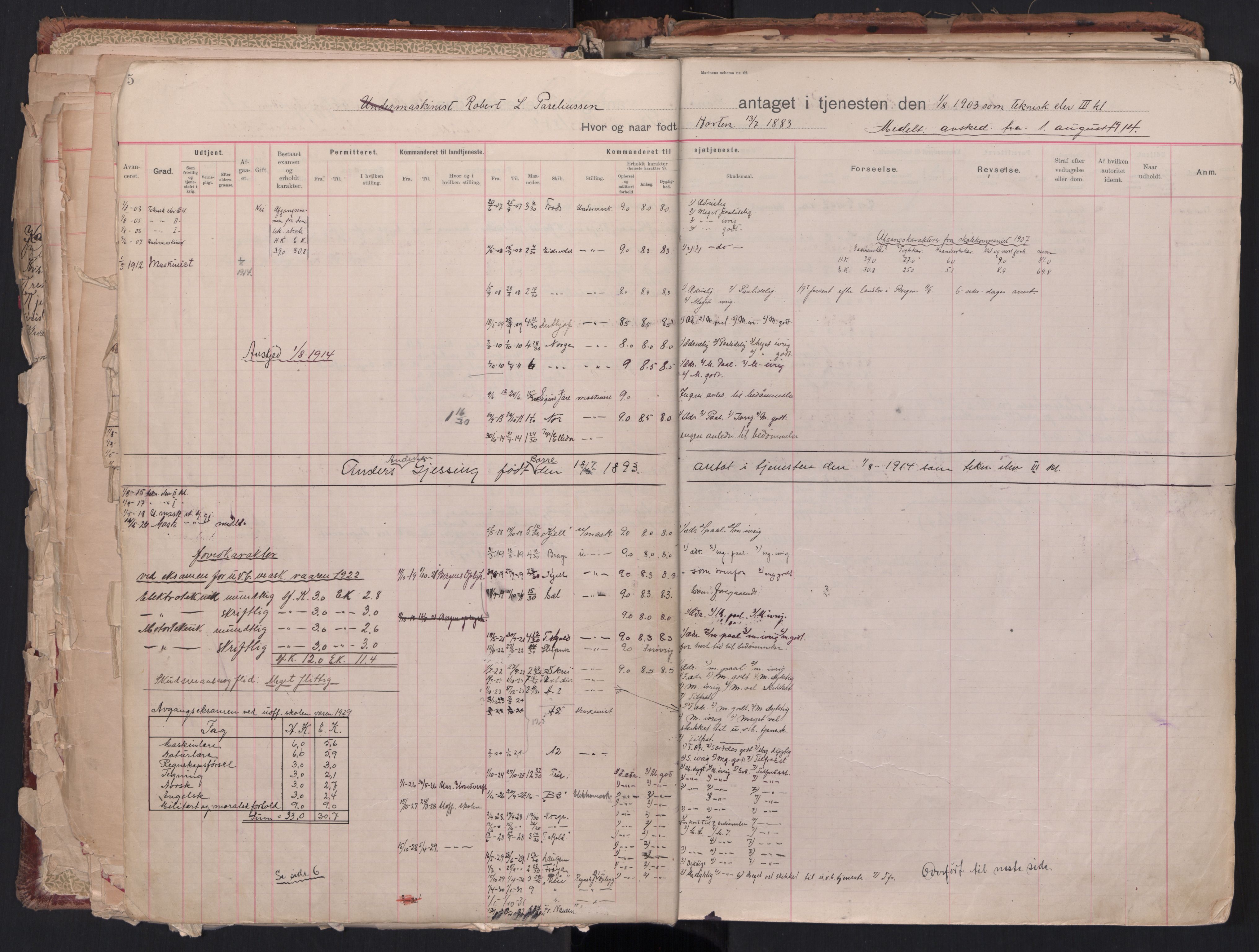 Forsvaret, Sjømilitære korps, Håndverkskorpset og Minekorpset, AV/RA-RAFA-1907/P/Pb/L0006: Hovedrulle Minehåndverkere/Fyrbøtere No. 2, 1903-1926, p. 5