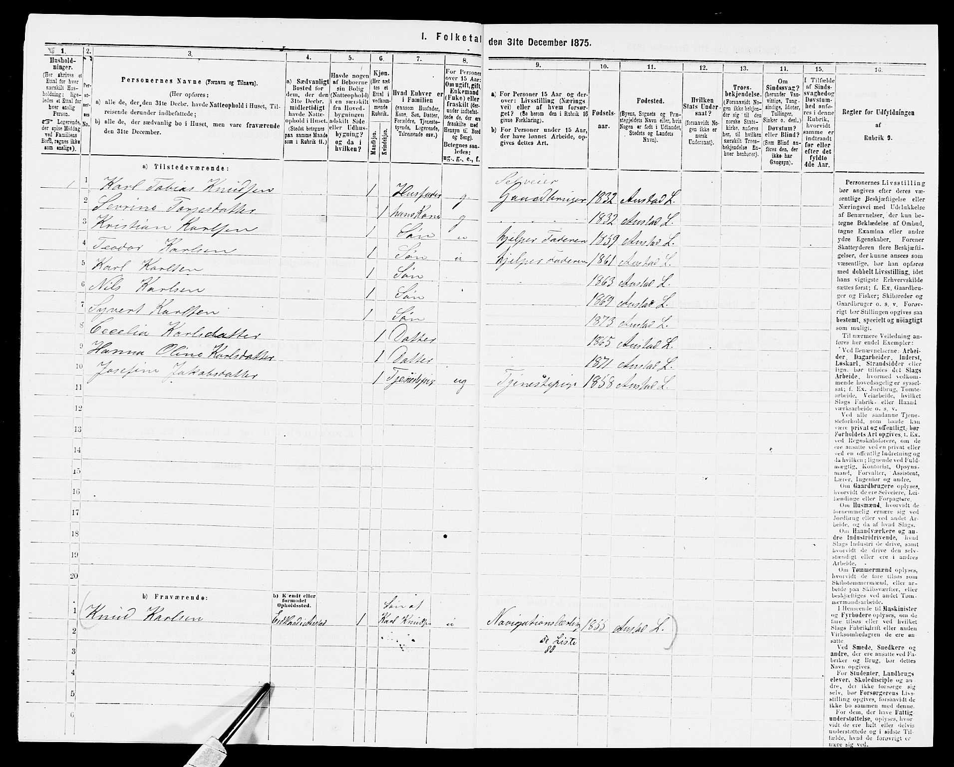 SAK, 1875 census for 1032P Lyngdal, 1875, p. 94