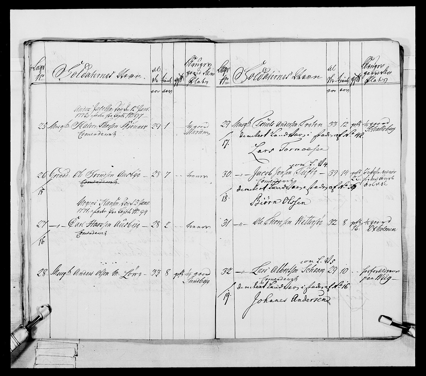 Generalitets- og kommissariatskollegiet, Det kongelige norske kommissariatskollegium, AV/RA-EA-5420/E/Eh/L0054: 2. Smålenske nasjonale infanteriregiment, 1769-1776, p. 309