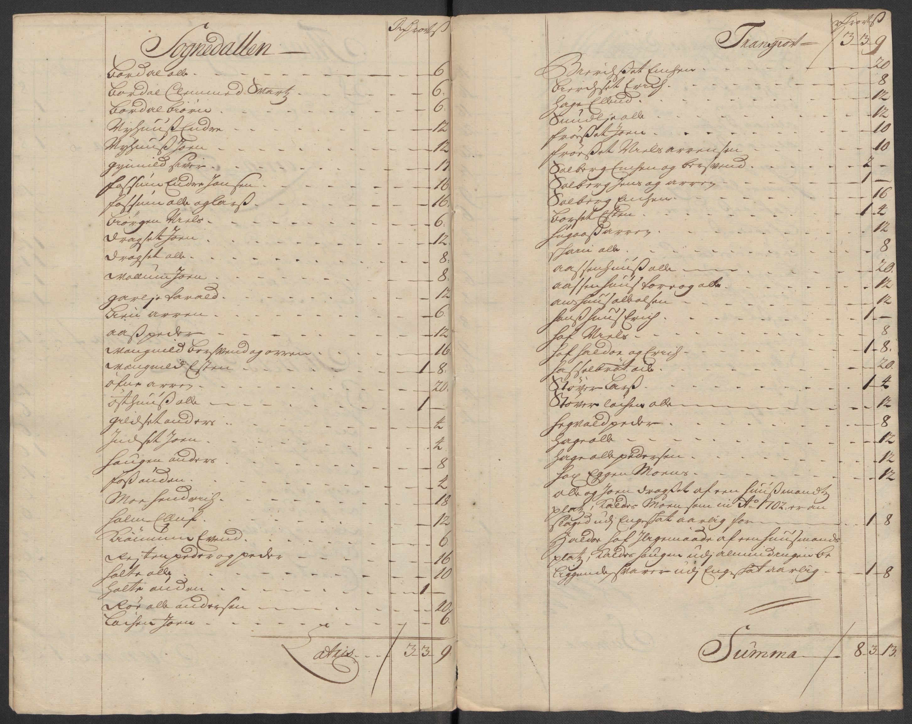 Rentekammeret inntil 1814, Reviderte regnskaper, Fogderegnskap, RA/EA-4092/R60/L3968: Fogderegnskap Orkdal og Gauldal, 1716, p. 5