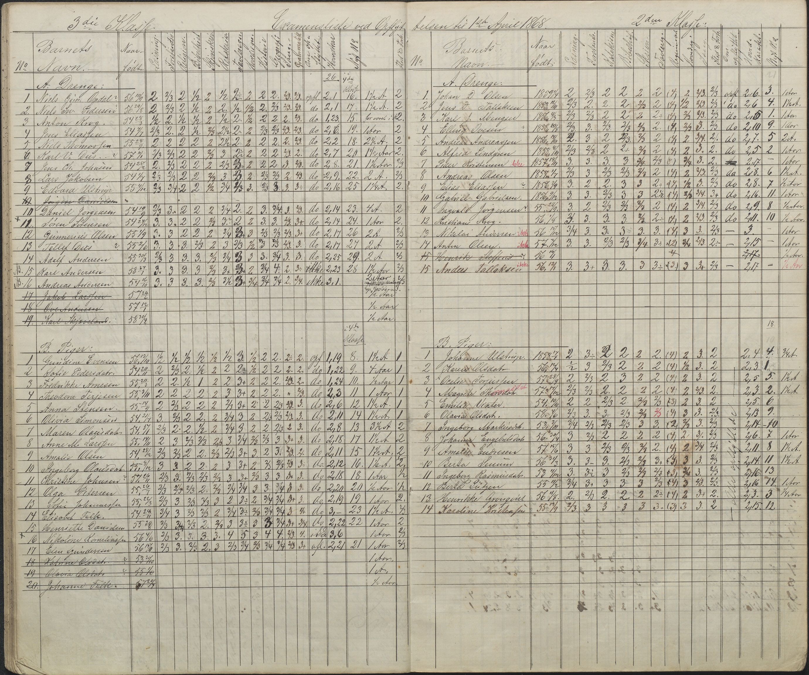 Arendal kommune, Katalog I, AAKS/KA0906-PK-I/07/L0087: Eksamenslister, 1863-1870