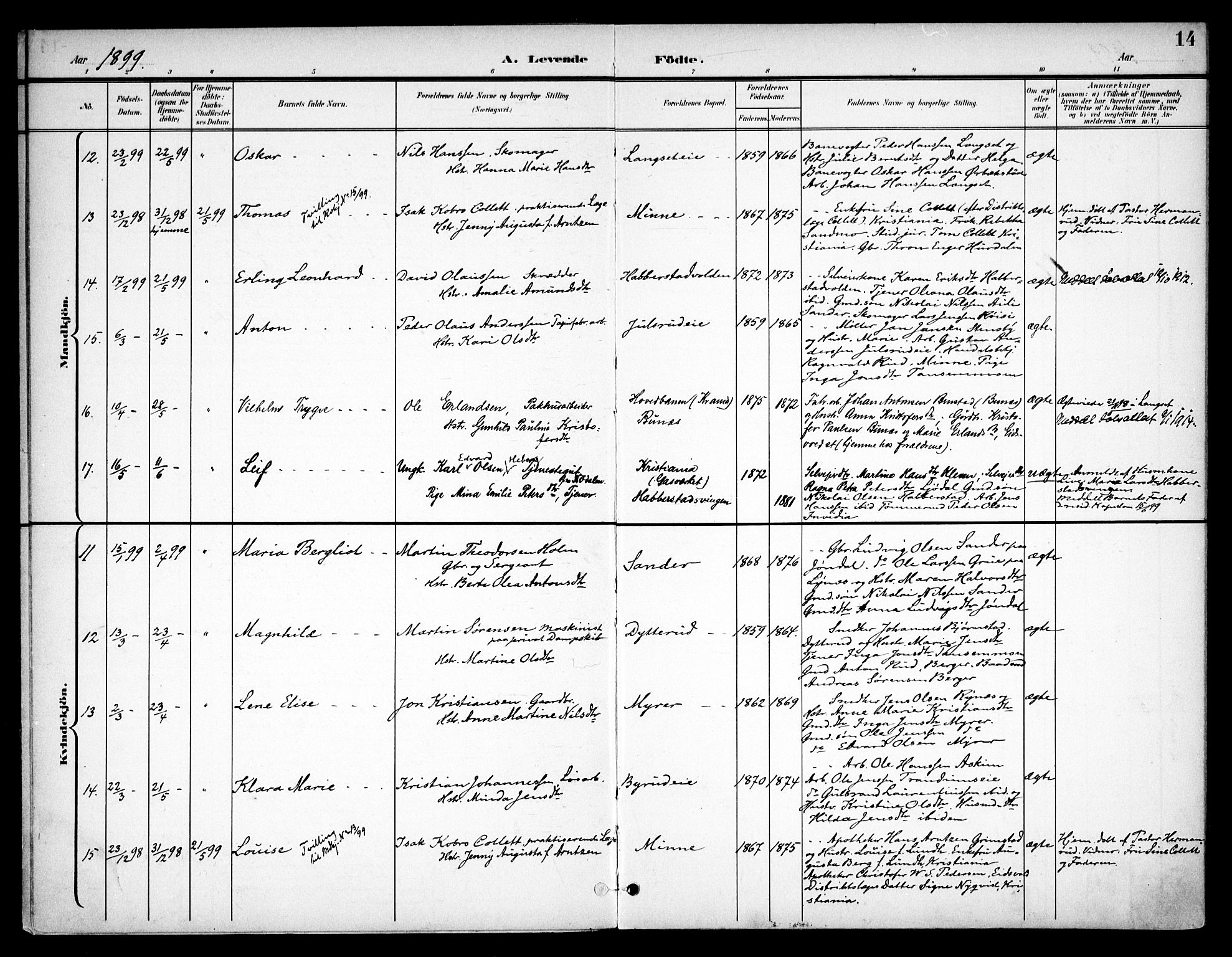 Eidsvoll prestekontor Kirkebøker, SAO/A-10888/F/Fb/L0002: Parish register (official) no. II 2, 1897-1907, p. 14
