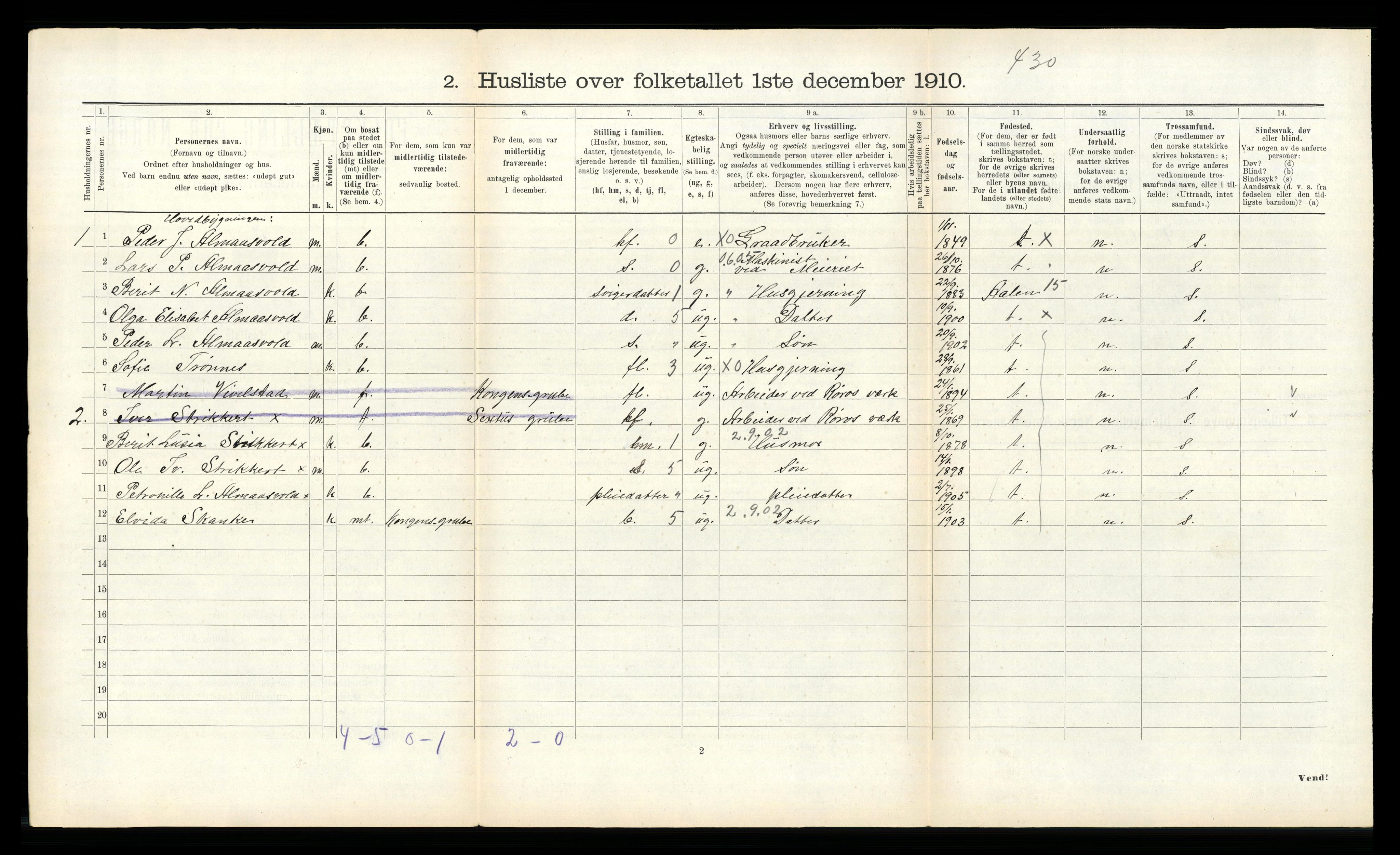 RA, 1910 census for Røros, 1910, p. 194