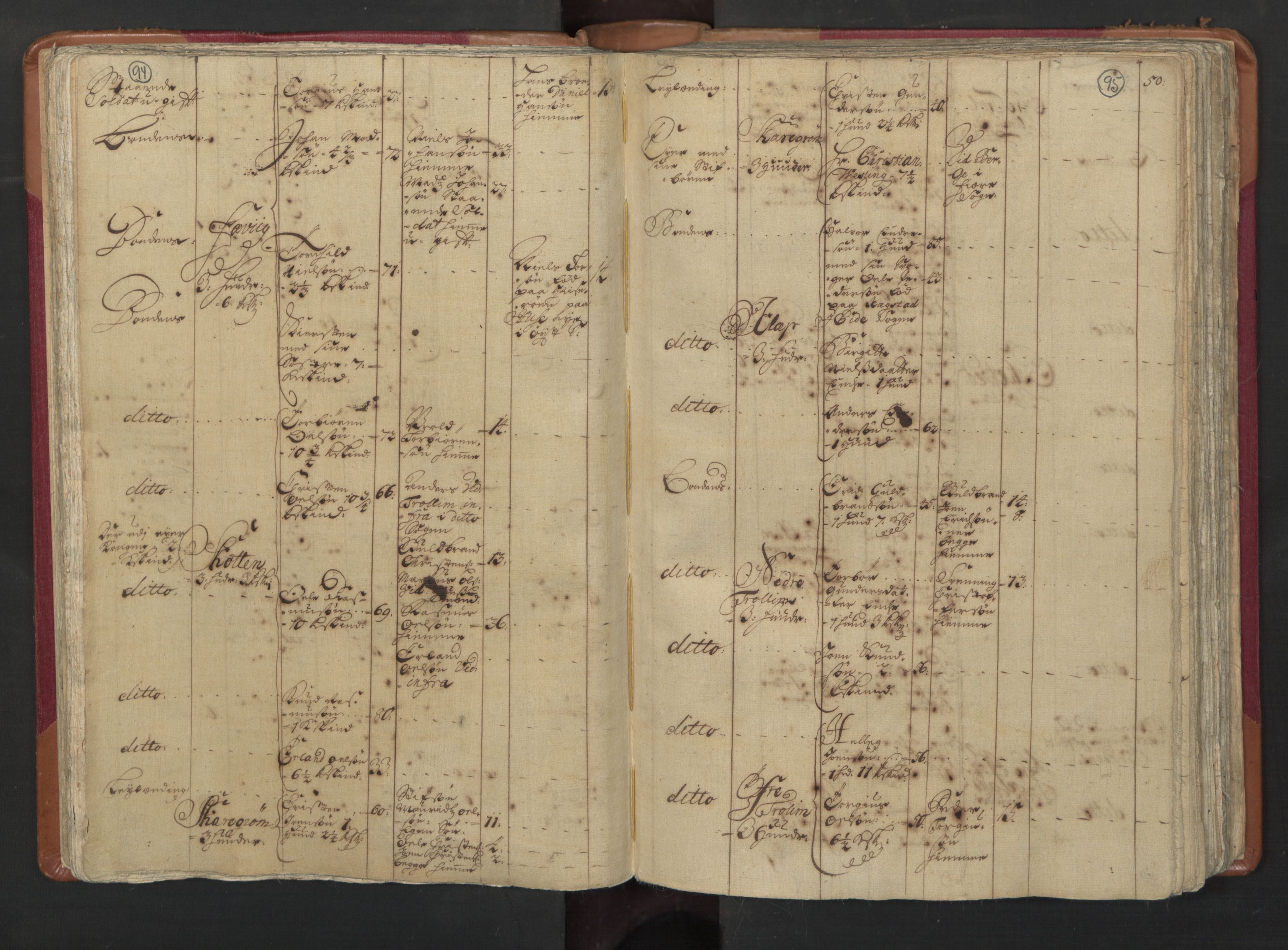 RA, Census (manntall) 1701, no. 3: Nedenes fogderi, 1701, p. 94-95