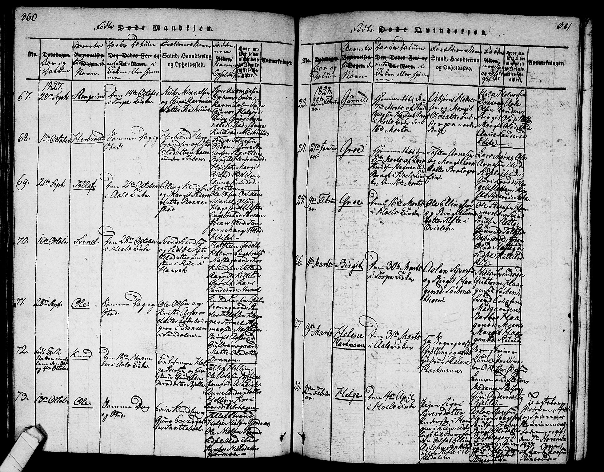 Ål kirkebøker, SAKO/A-249/G/Ga/L0001: Parish register (copy) no. 1, 1815-1829, p. 360-361