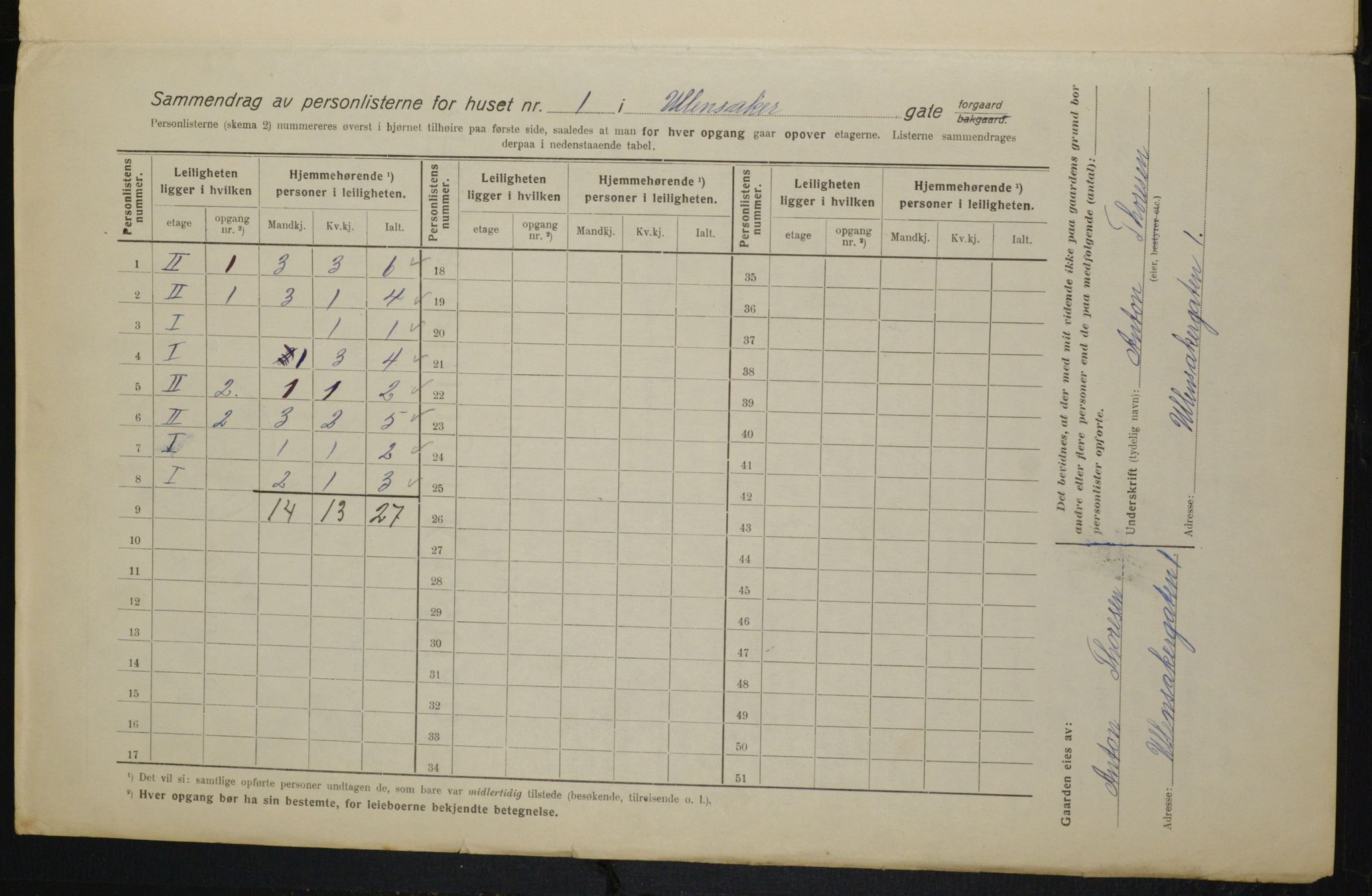 OBA, Municipal Census 1916 for Kristiania, 1916, p. 122317