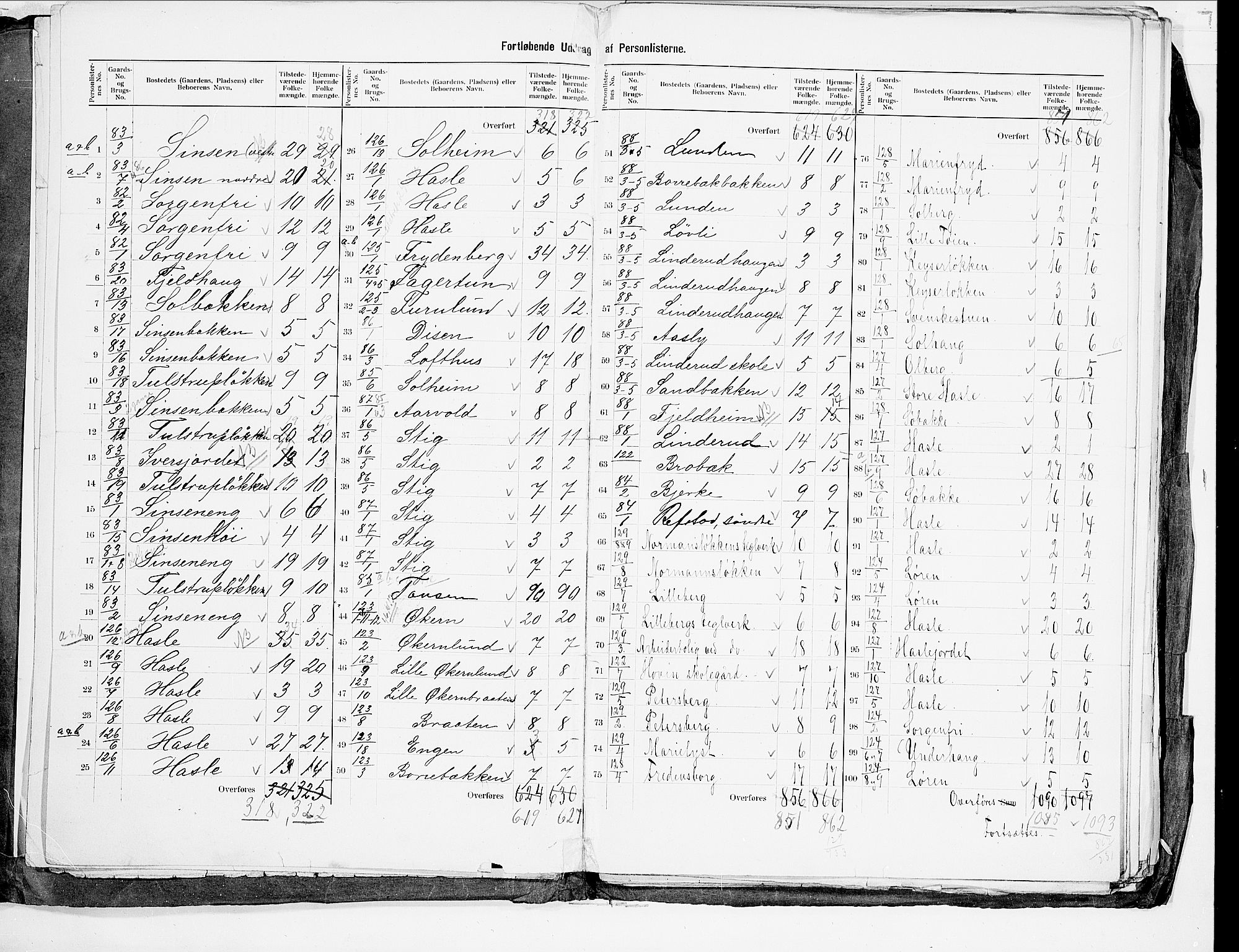 SAO, 1900 census for Aker, 1900, p. 6