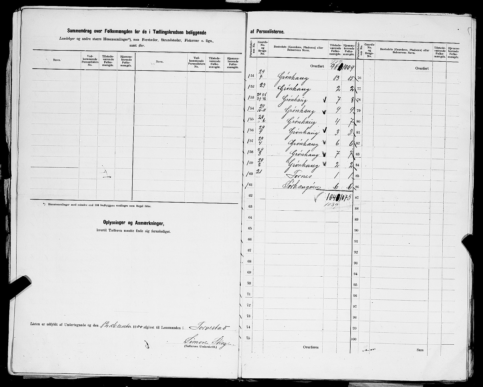 SAST, 1900 census for Skåre, 1900, p. 15