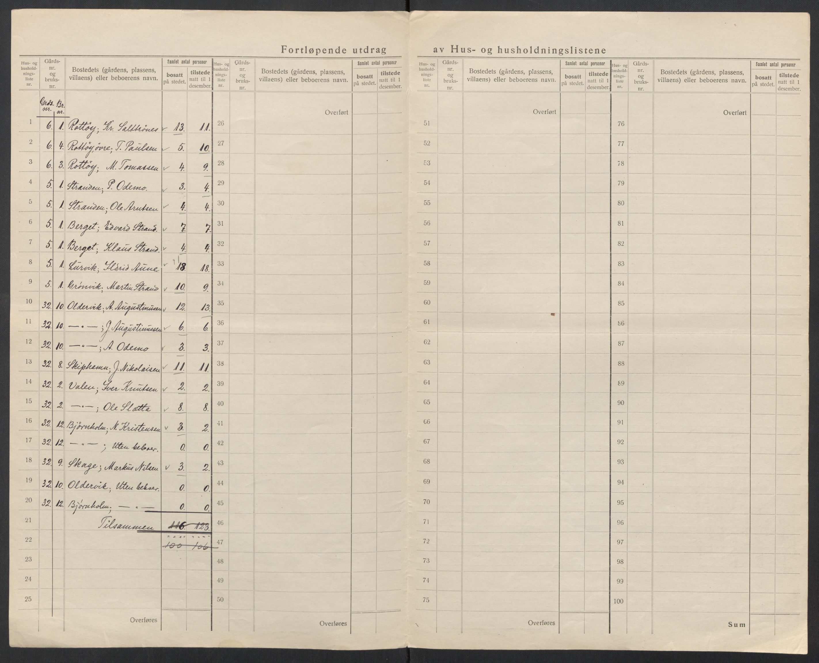 SAT, 1920 census for Aure, 1920, p. 15