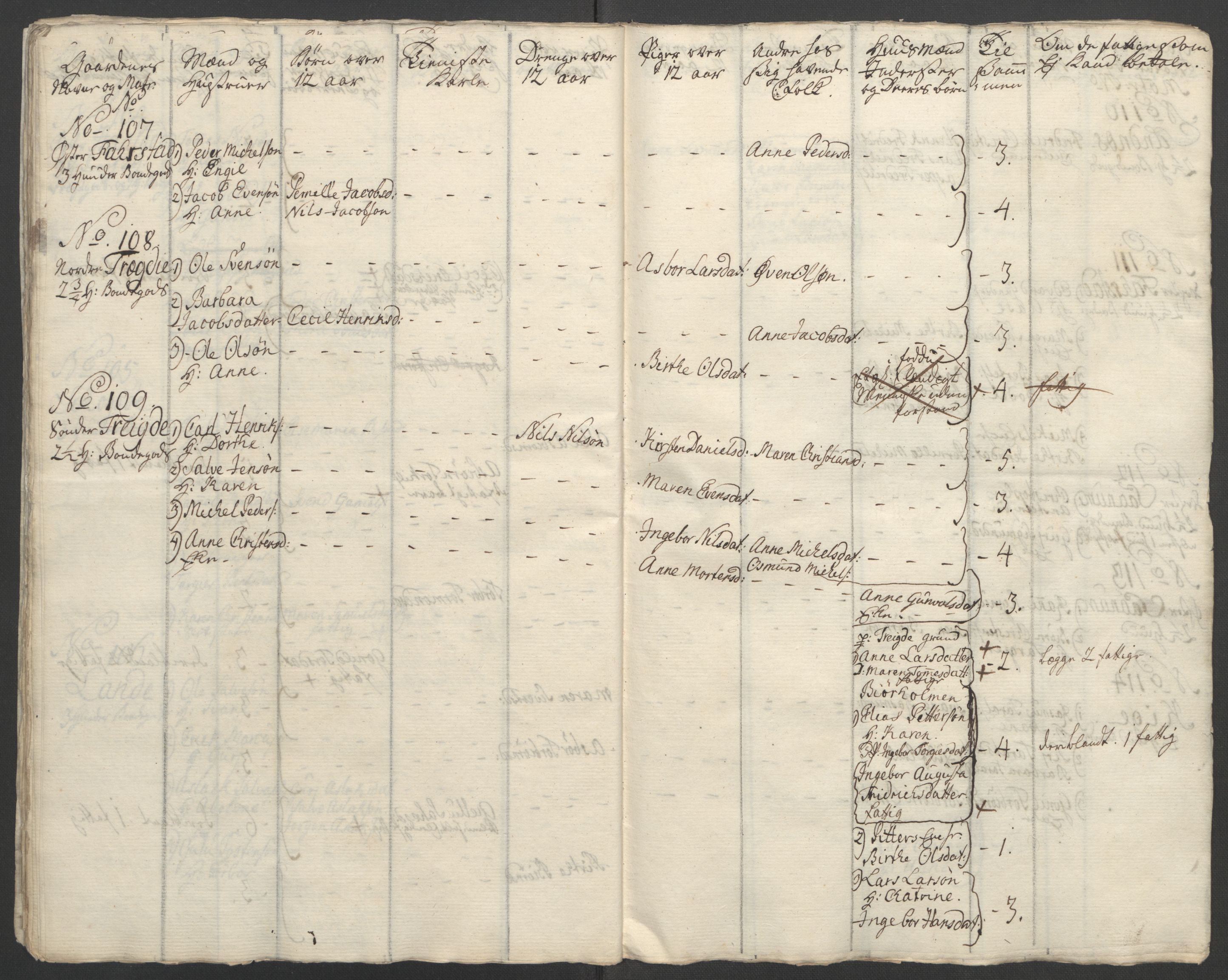 Rentekammeret inntil 1814, Reviderte regnskaper, Fogderegnskap, AV/RA-EA-4092/R45/L2704: Ekstraskatten Lista og Mandal, 1762-1768, p. 53