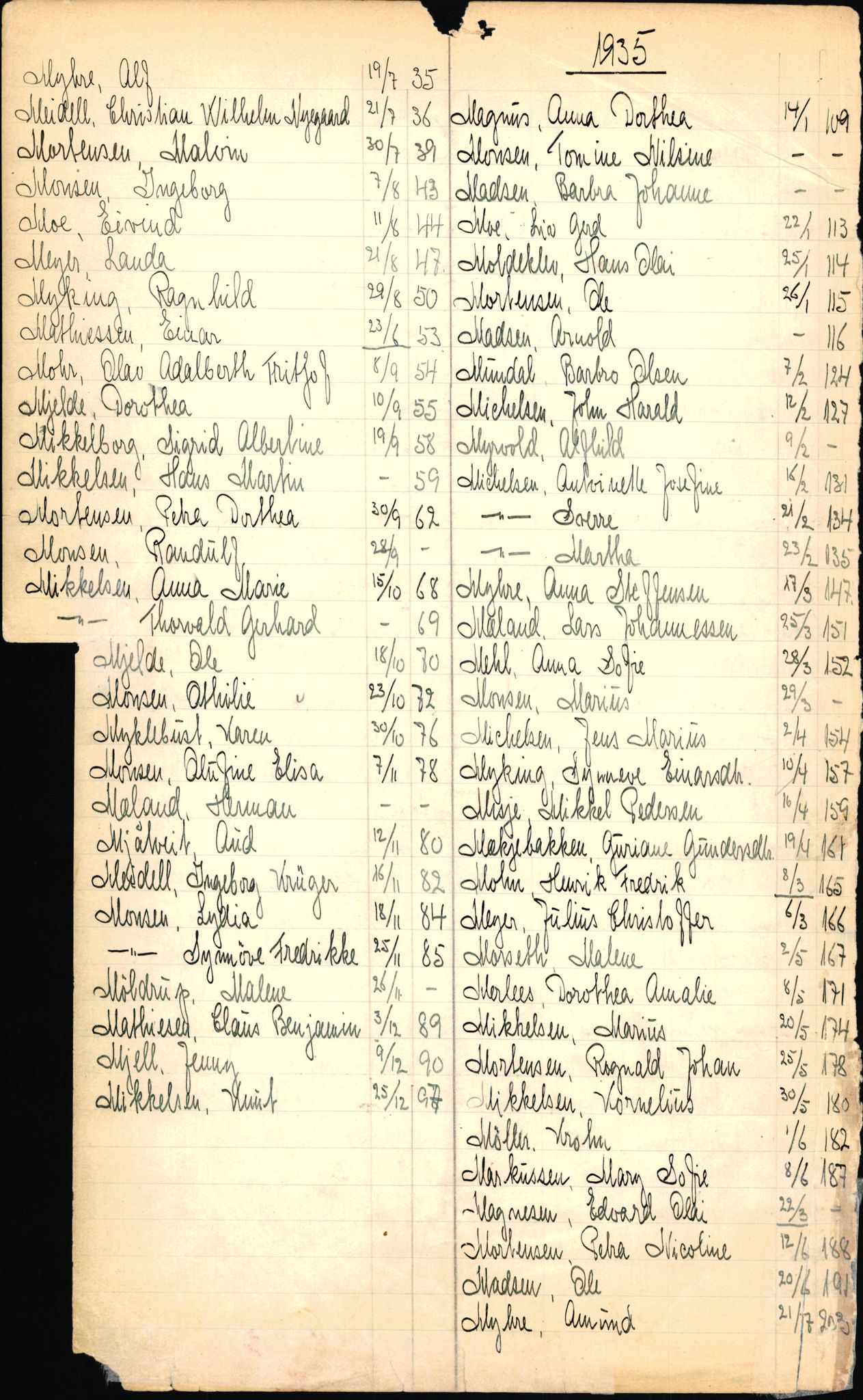 Byfogd og Byskriver i Bergen, SAB/A-3401/06/06Nb/L0003: Register til dødsfalljournaler, 1928-1941, p. 154