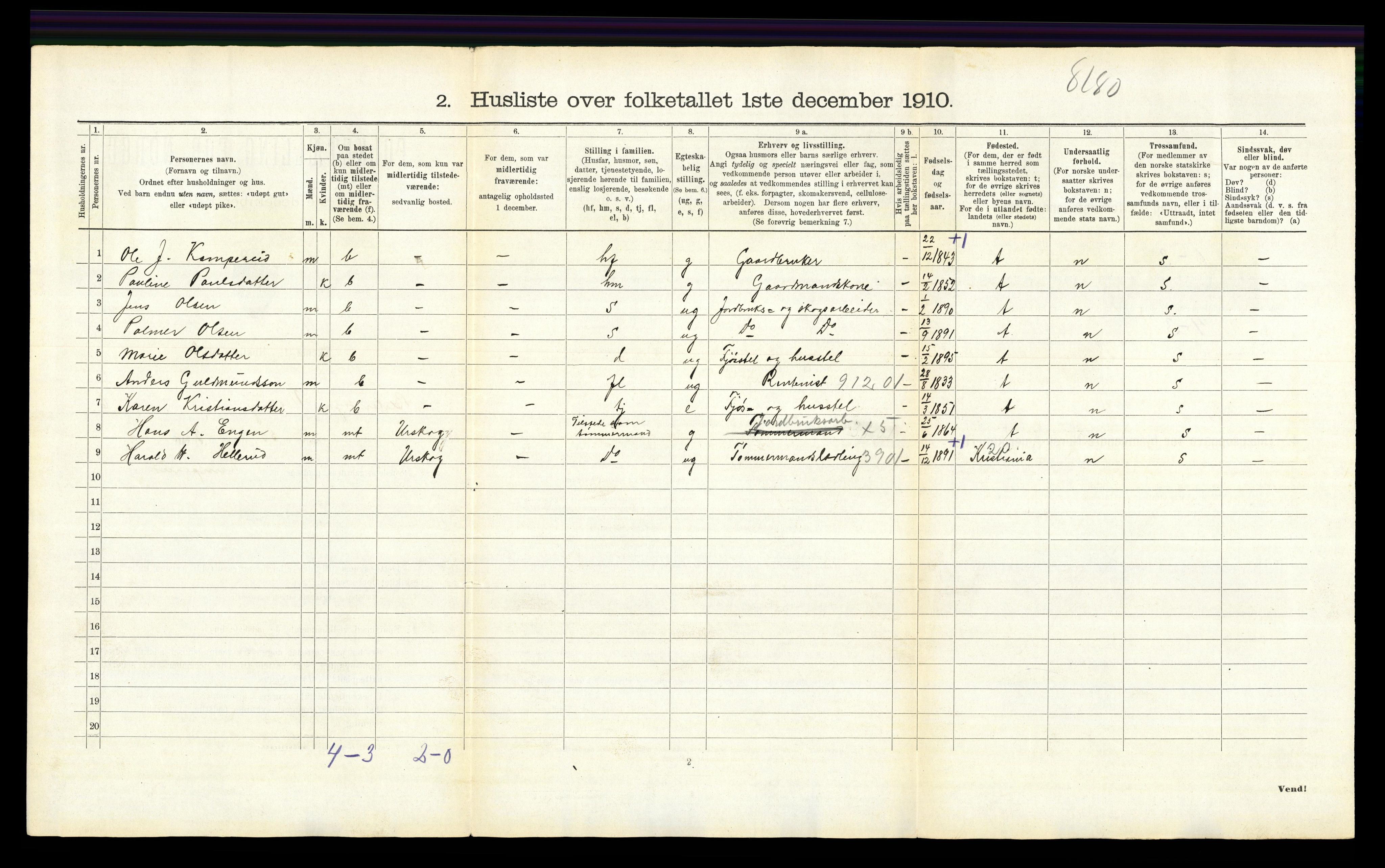 RA, 1910 census for Aurskog, 1910, p. 1056